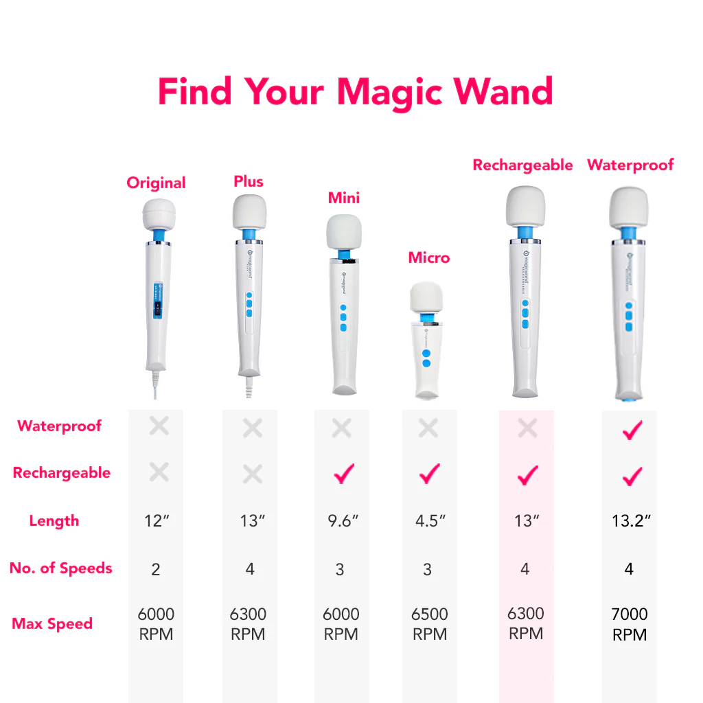 Magic Wand Rechargeable