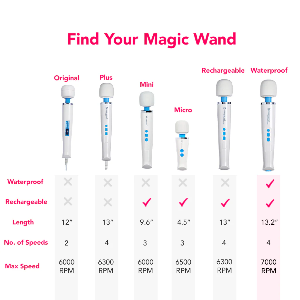 Magic Wand Waterproof