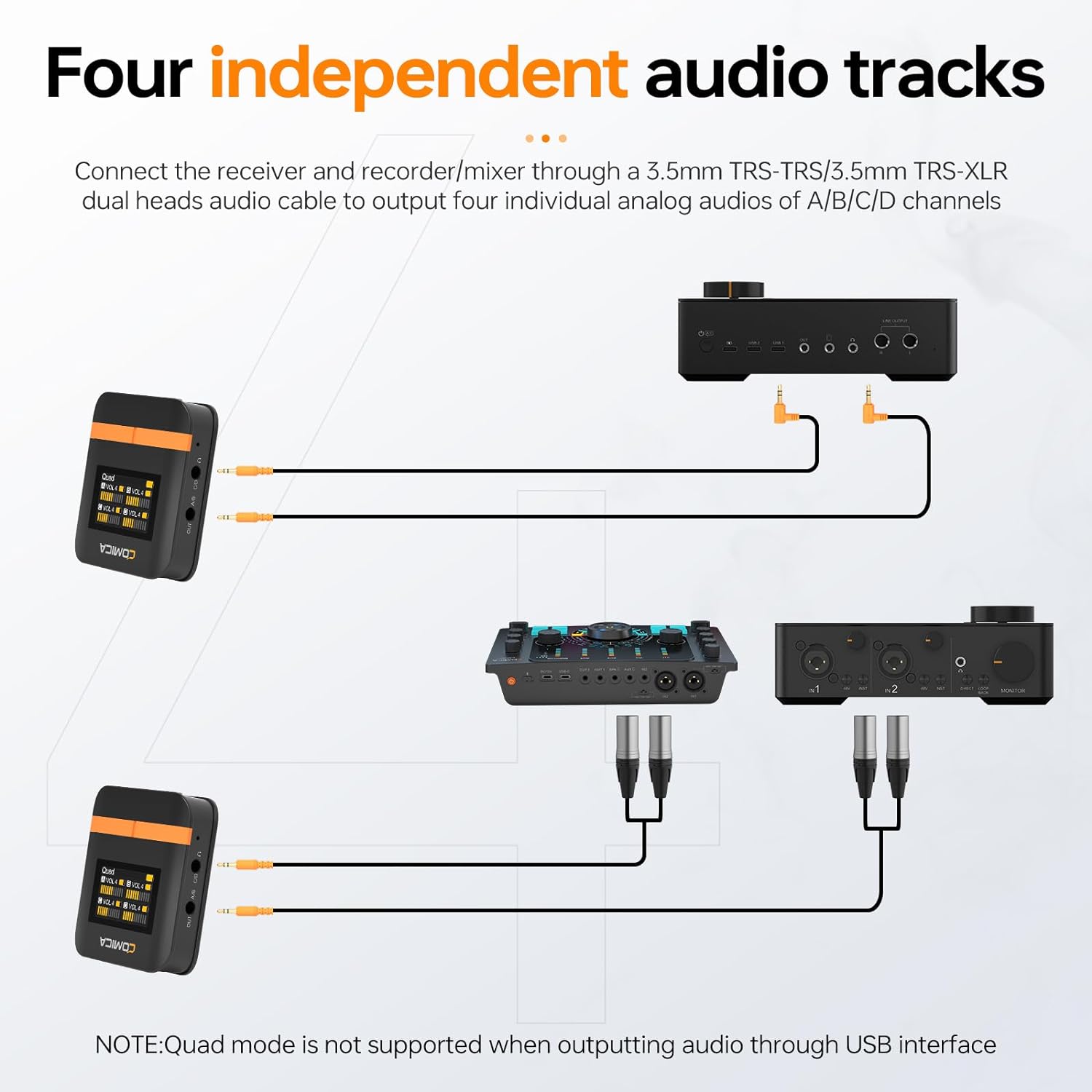 COMICA Vimo Q 4 Channel Wireless Lavalier Microphone System with Noise Reduction, 4 Audio Tracks Output, 656ft Range, Wireless Mic for Cameras iPhone Android,Wedding/Video Recording/Livestream