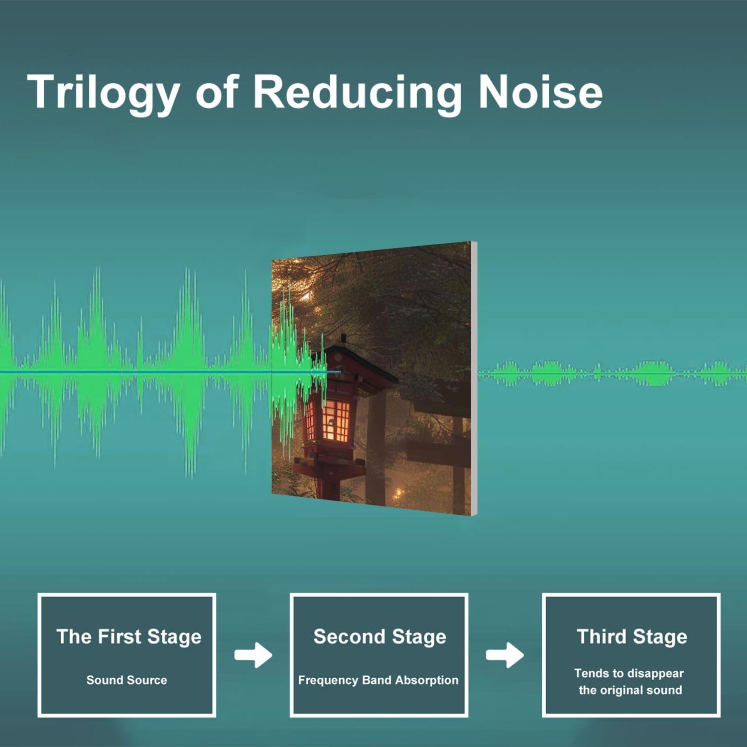 Art Acoustic Panels Self Adhesive 3d rendering an old japanese shrine gate stone 6 Packs Decorative Soundproof Wall Panels Large Sound Absorbing Panels for Home Office 48