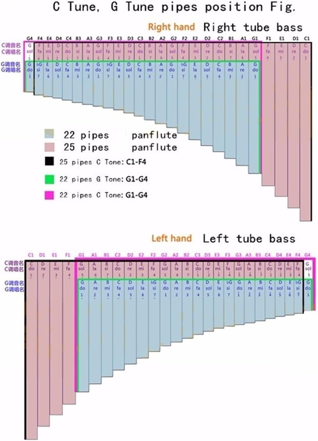 TSTS Beginner Pan Flute 22 Pipes Pan Flute C Key Bamboo Musical Instruments Woodwind Instrument Handmade Pan Pipes (Color : Left Hand)