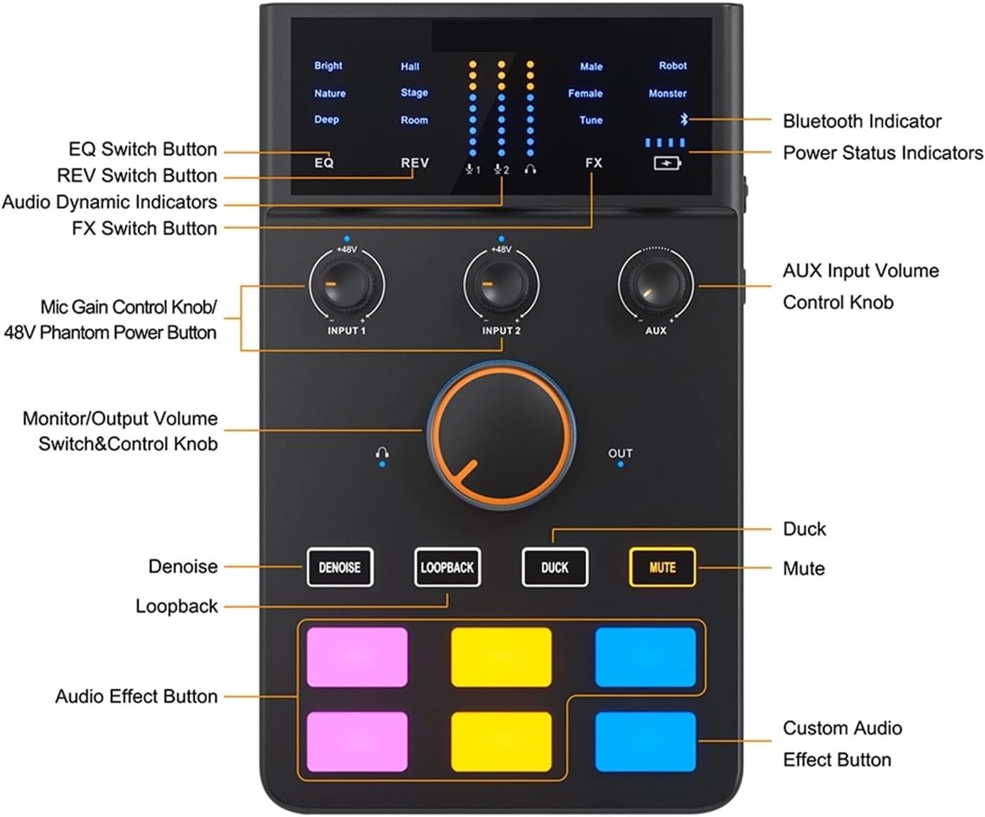 Sound Card Kit AD Sound Card Kit with Voice Changer USB Interface External Mic Adapter Soundcard Mixer Studio Setup for Recording Music