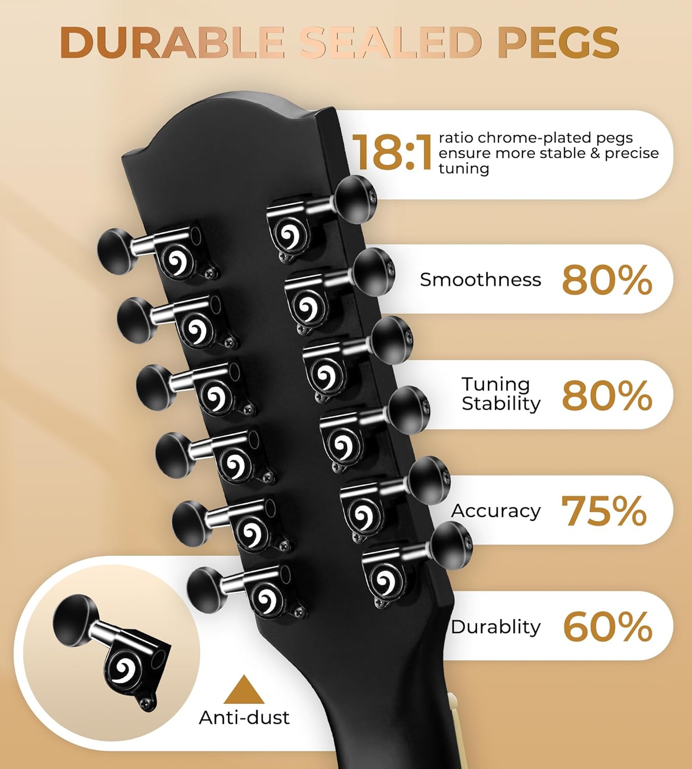 Vangoa 12 String Guitar Acoustic Electric, Upgraded Guitar 12 Strings Bundle for Beginner Intermediate Adults Teens, Guitarra de 12 Cuerdas, Spruce Top Bone Nut, Black, Matte