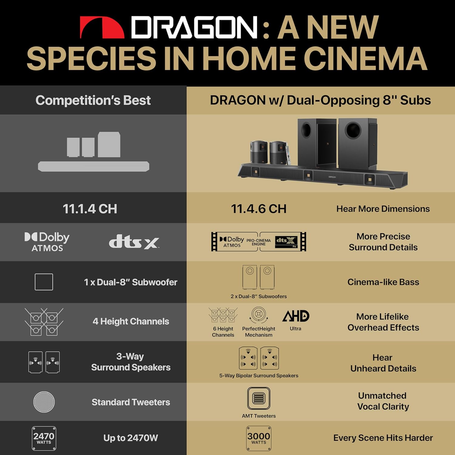 Nakamichi Dragon 11.4.6 Home Surround Sound System with Dolby Atmos and DTS:X Pro. Best Soundbar with AVR Processing