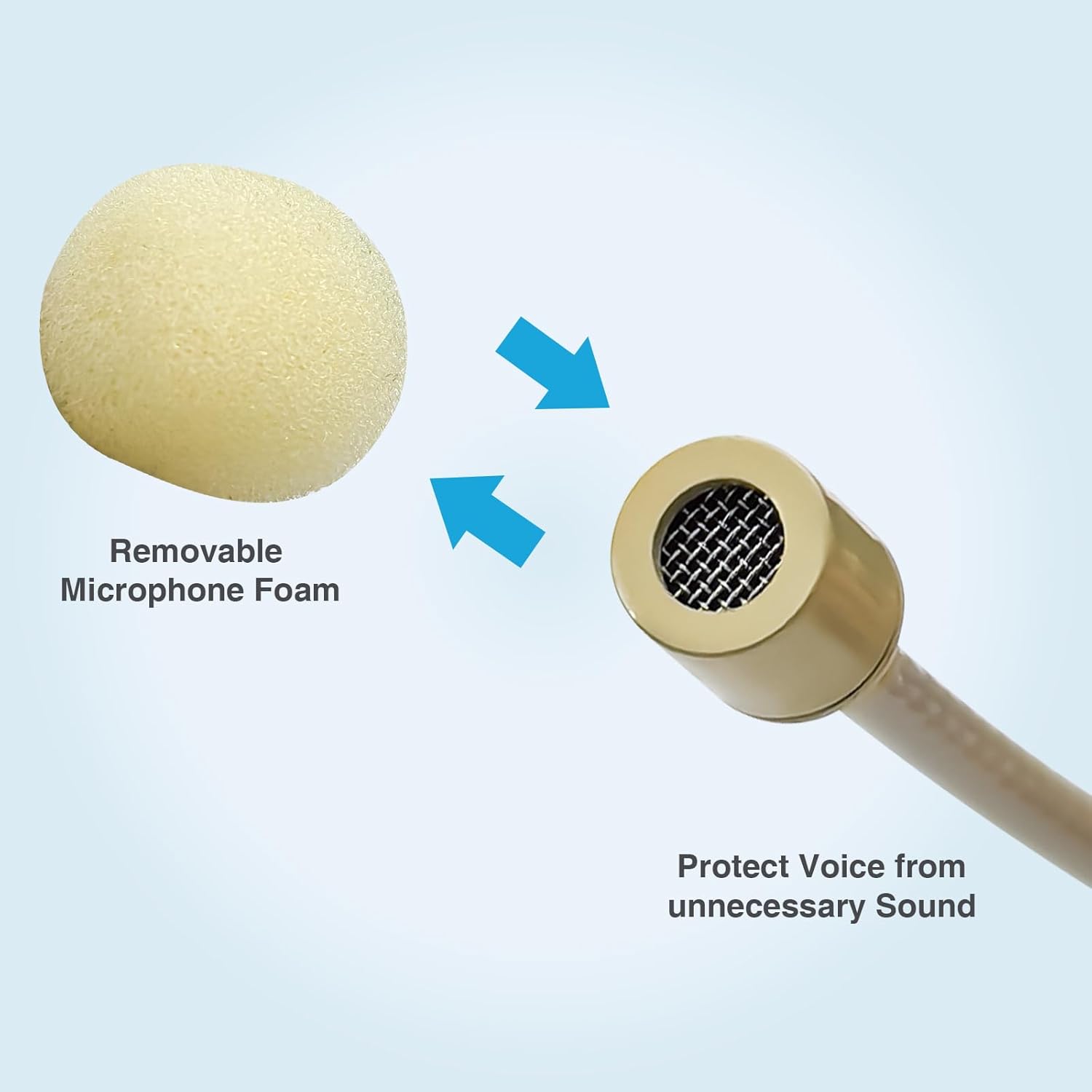 10 Pack Headset Headworn Microphone Single Ear Headset Mic Mini XLR 3Pin TA3F Plug Hands Free Mic for AKG Samson with 1.5m Cable Windscreen,Work for Singing,Lecture,Stage