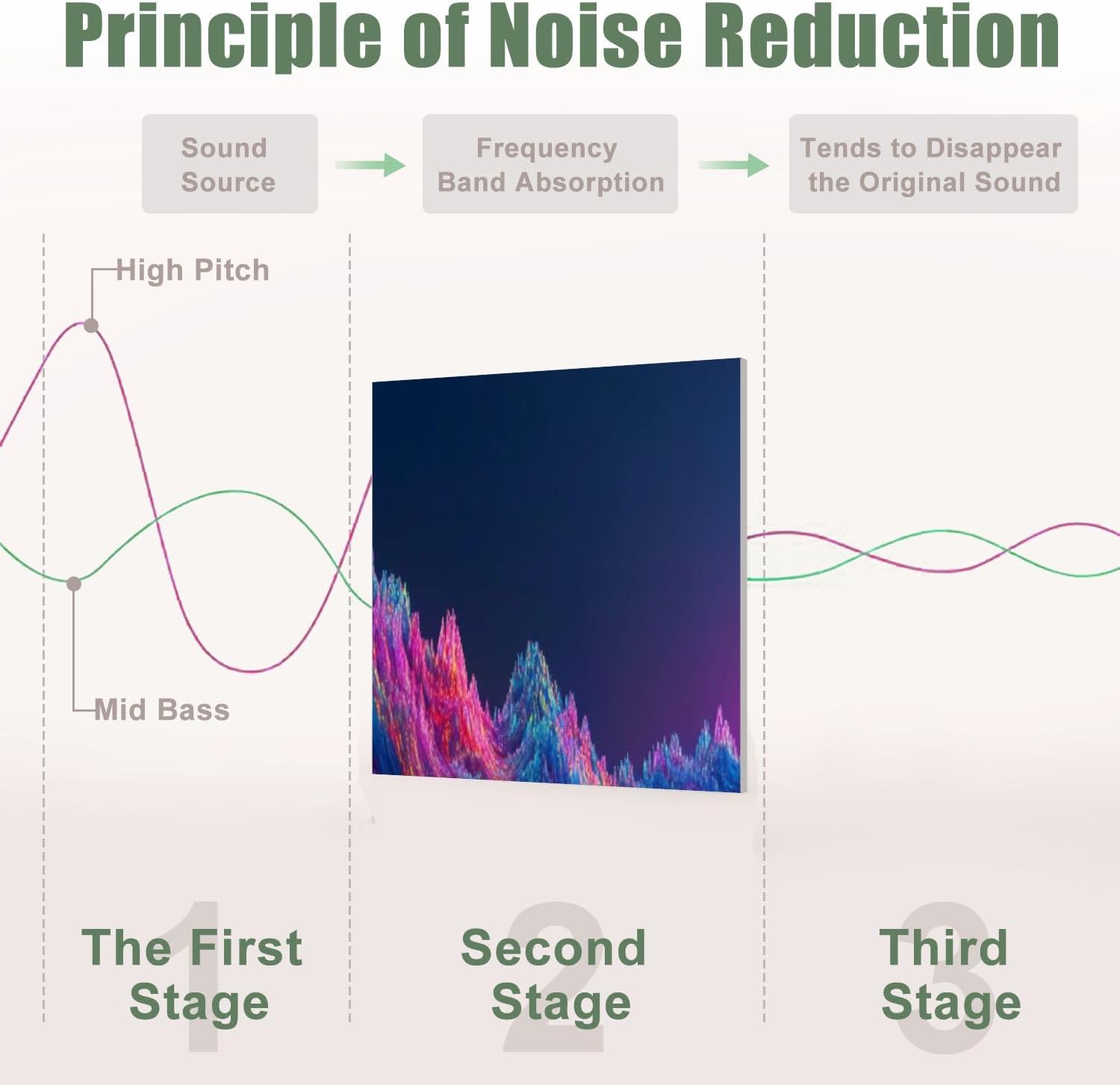 6 Pack Art Acoustic Panels Sound Absorbing Abstract Mountain Nature Peak Light Color Triangles Lines Contrasting Decorative Soundproof Wall Panels Self Adhesive for Recording Studios Office 72