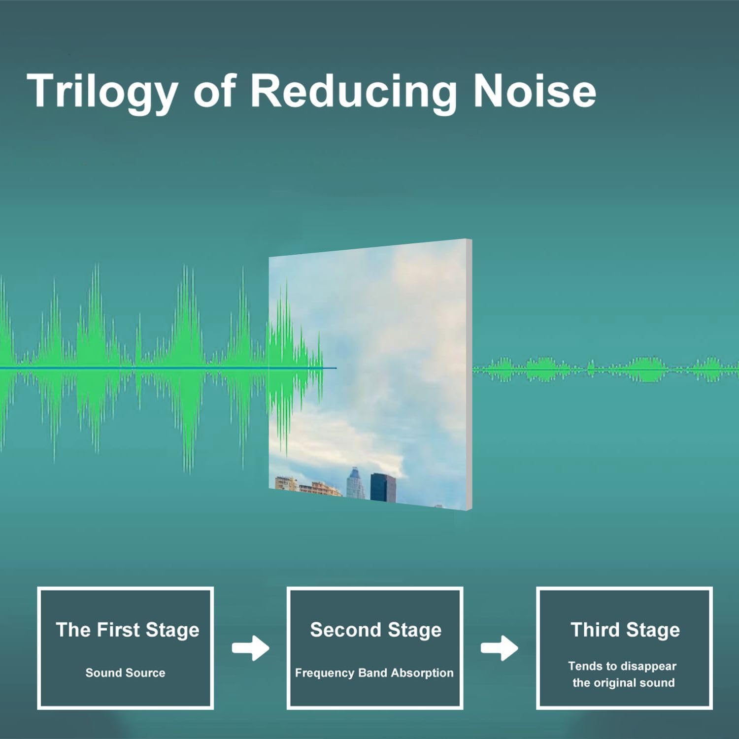 Art Acoustic Panels Self Adhesive portland oregon panoramas pictures 9 Packs Decorative Soundproof Wall Panels Large Sound Absorbing Panels for Home Office 60