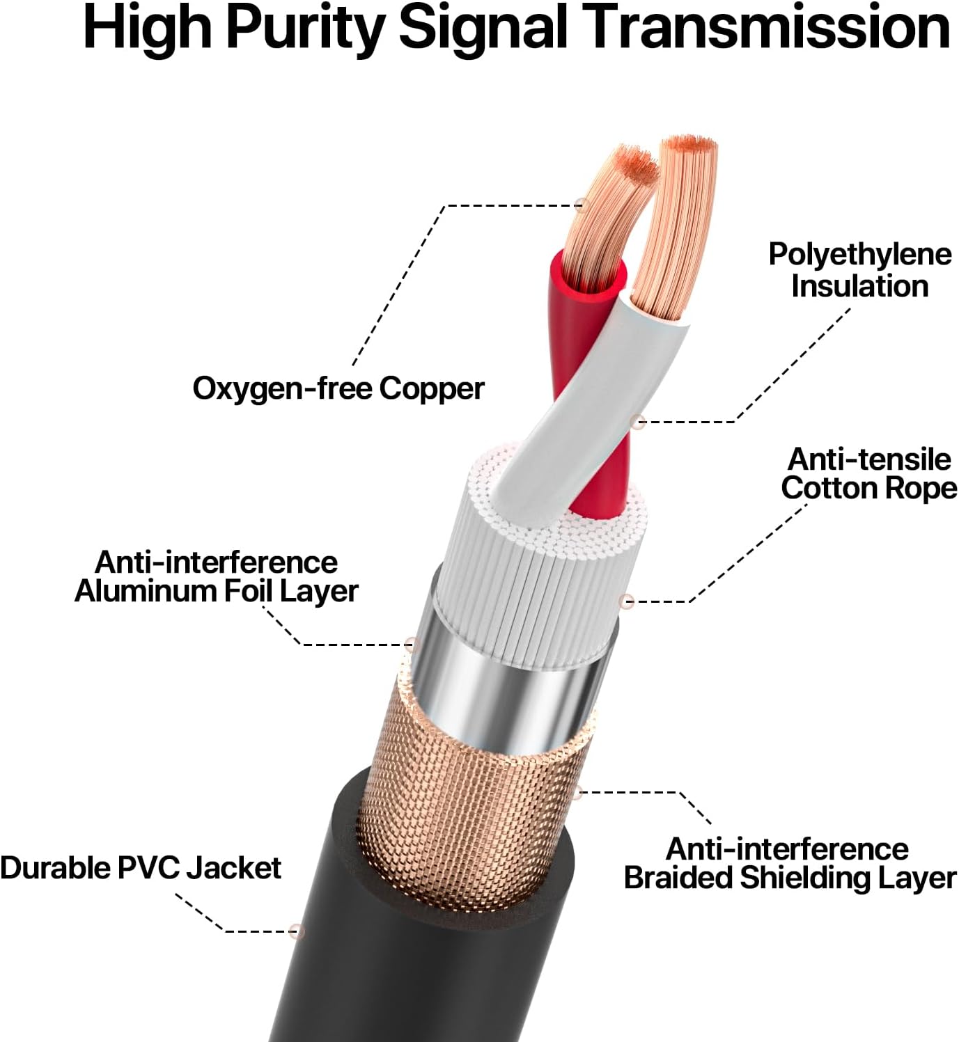 EBXYA XLR Cable, 3 Pin Balanced Microphone Patch Cable Cord