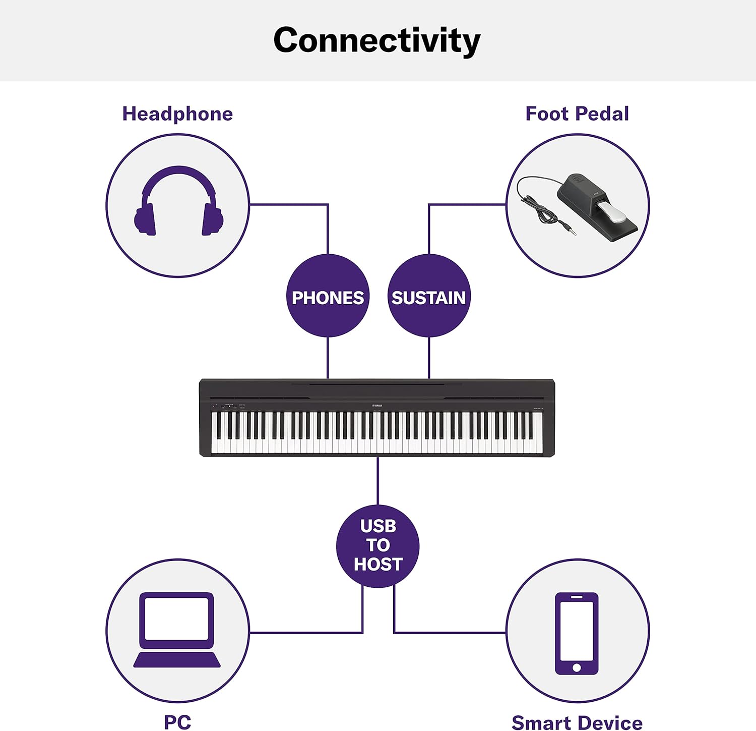 Yamaha 88-Key Weighted Portable Digital Piano Keyboard with Music Rest, Sustain Foot Switch, Built-in Speakers, USB Connectivity, Black (P45B)