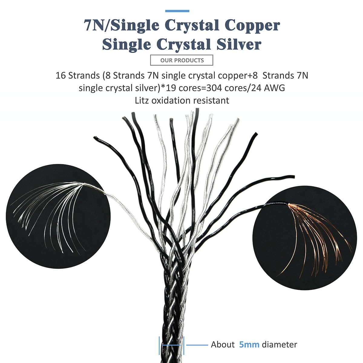 16 Strands 7N Single Crystal Copper+Silver Mixed Headphone Upgrade/Replacement Cable 4Pin XLR/4.4mm/3.5mm for Abyss Diana V2 Abyss Diana TC (4Pin XLR Plug)