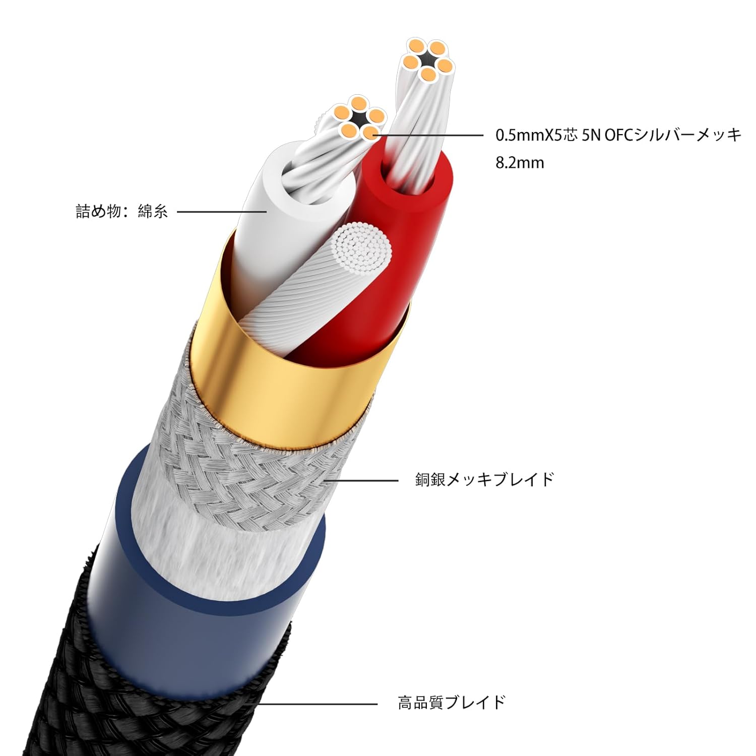 Monosaudio 17AWG Audiophile RCA Cable RCA Balanced Audio Cable OFC Copper Gold Plated Interconnect 2RCA Male Signal Cord for Home Theater, HDTV, Amplifiers, Speakers(1.5M/4.9Ft)