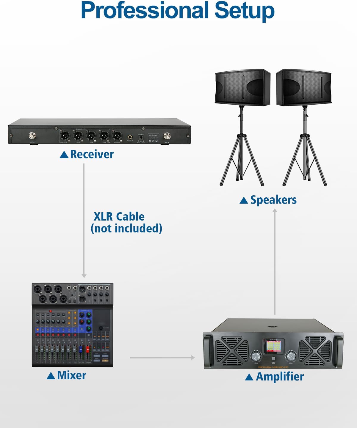 4-Channel Wireless Microphone System - 250Ft Range, Metal Mics & Receiver, Fixed Frequency, 2 Handheld & 2 Headset Configurations for Events & Live Performances (SG-400FHB)