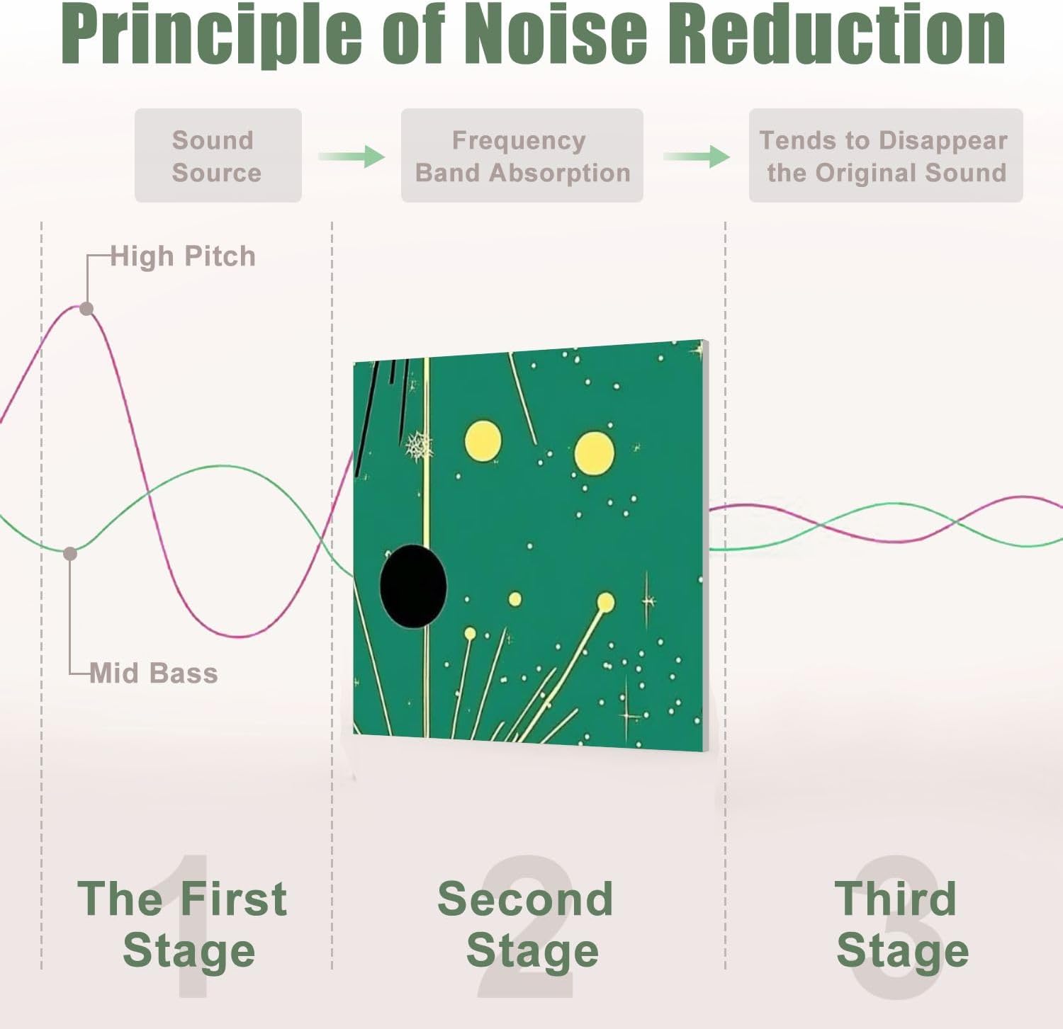 6 Pack Art Acoustic Panels Sound Absorbing Seamless Mid Century Modern Green Black Blue Fireworks Stars Circular Decorative Soundproof Wall Panels Self Adhesive for Recording Studios Office 72