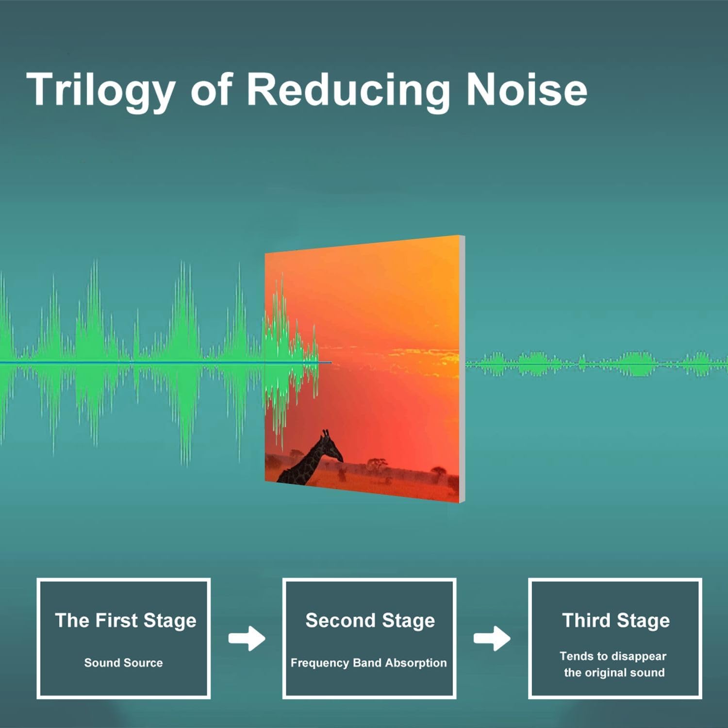 Art Acoustic Panels Self Adhesive Africa big5 elephants giraffes sunset sunrise sky 9 Packs Decorative Soundproof Wall Panels Large Sound Absorbing Panels for Home Office 60