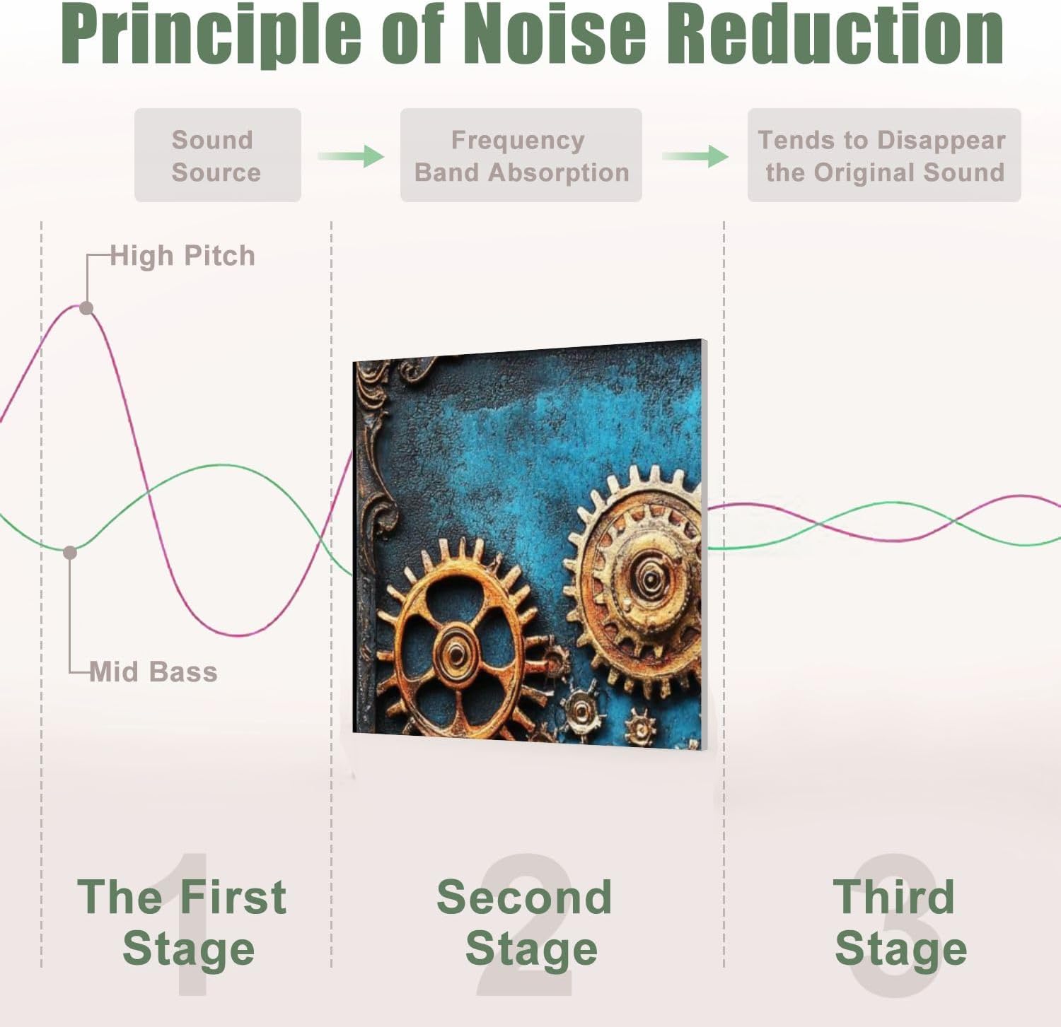 6 Pack Art Acoustic Panels Sound Absorbing Retro Old Clock Vintage Cogwheels Rusty Machine Party Gears Cogs Decorative Soundproof Wall Panels Self Adhesive for Recording Studios Office 72