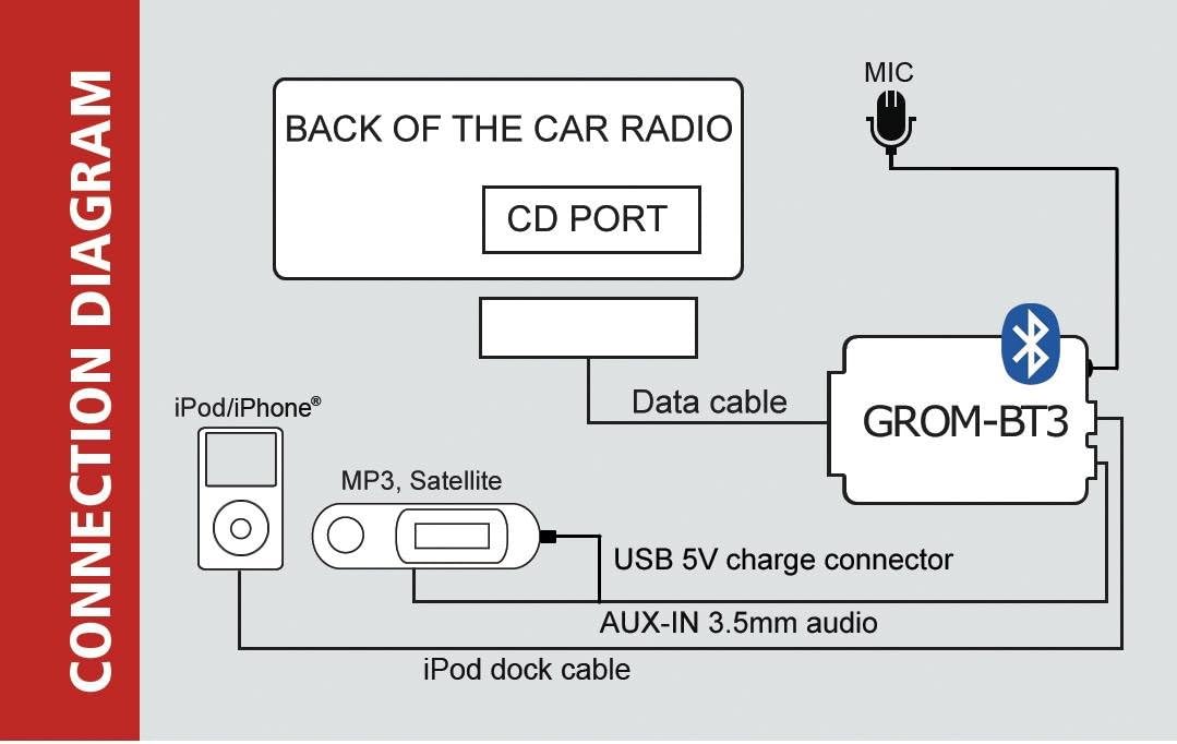 GROM NIS02B3 Bluetooth Hands Free and Music Streaming Car Adapter Kit, Compatible with Select Stereos in Infiniti 02-2011, SAT Emulation