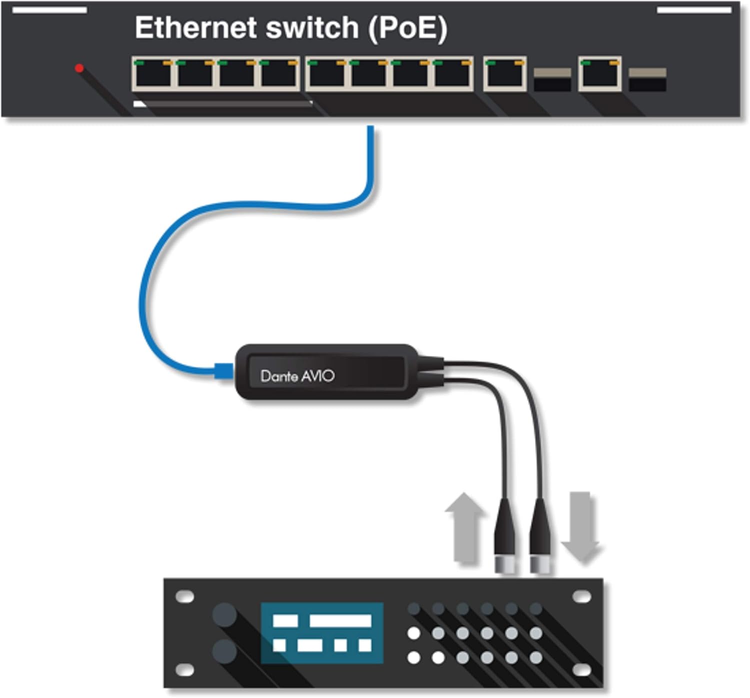 Audinate ADP-AES3-AU-2X2 | Dante AVIO AES3 IO Adapter