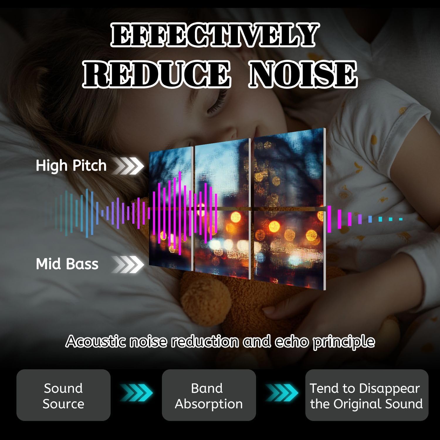 6 Pack Art Acoustic Panels City center night street bokeh missed focus Sound Absorbing Panel 48