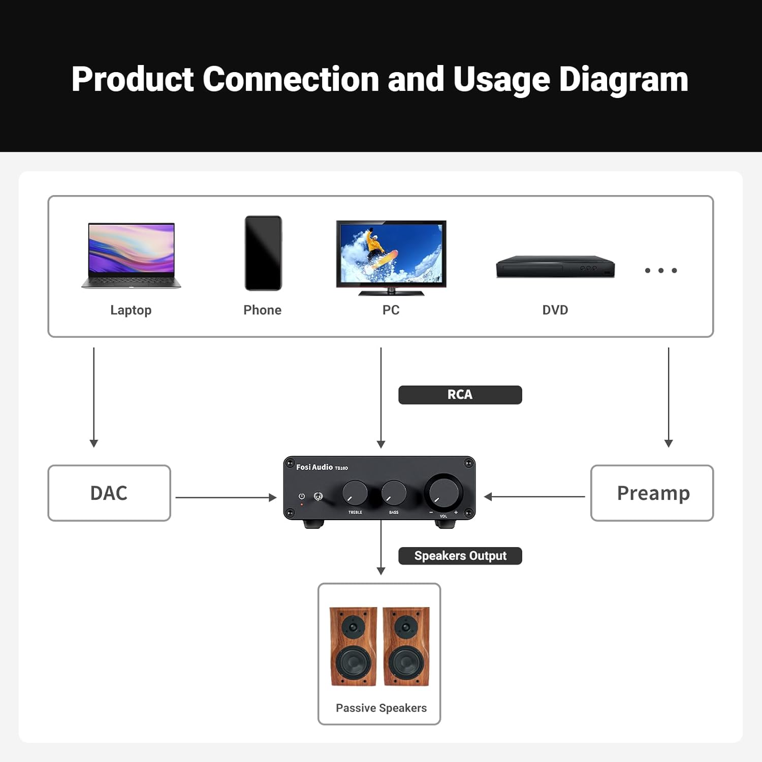 Fosi Audio TB10D 2 Channel Stereo Amplifier, Class D Mini Power Integrated Amplifiers 600W for Passive Speakers/Bass Shaker, Home Audio Component Desktop Amp Receiver TPA3255 with Bass Treble Control