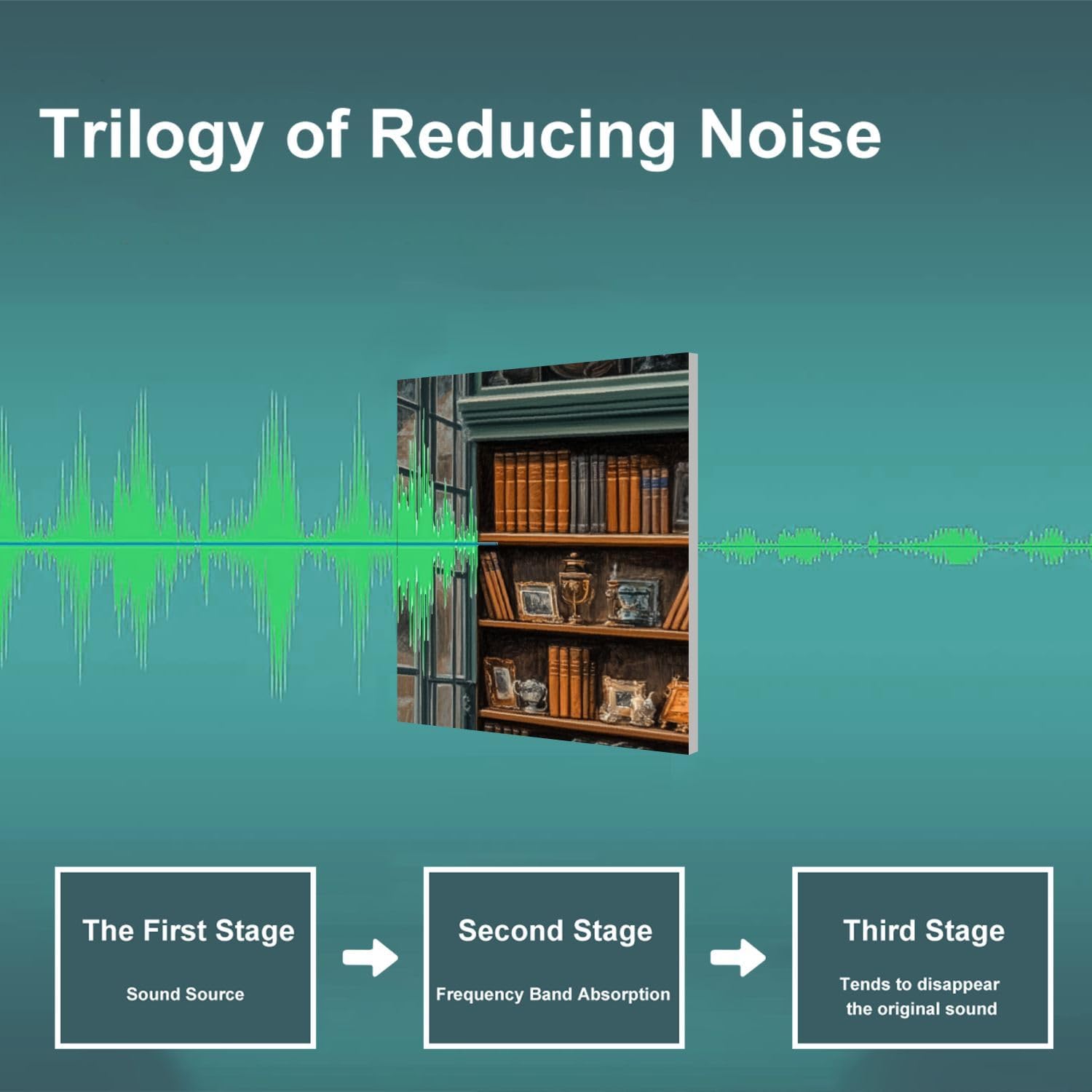 Art Acoustic Panels Self Adhesive Liry Bookshelf Antique Shop Setting Rich 9 Packs Decorative Soundproof Wall Panels Large Sound Absorbing Panels for Home Office 60