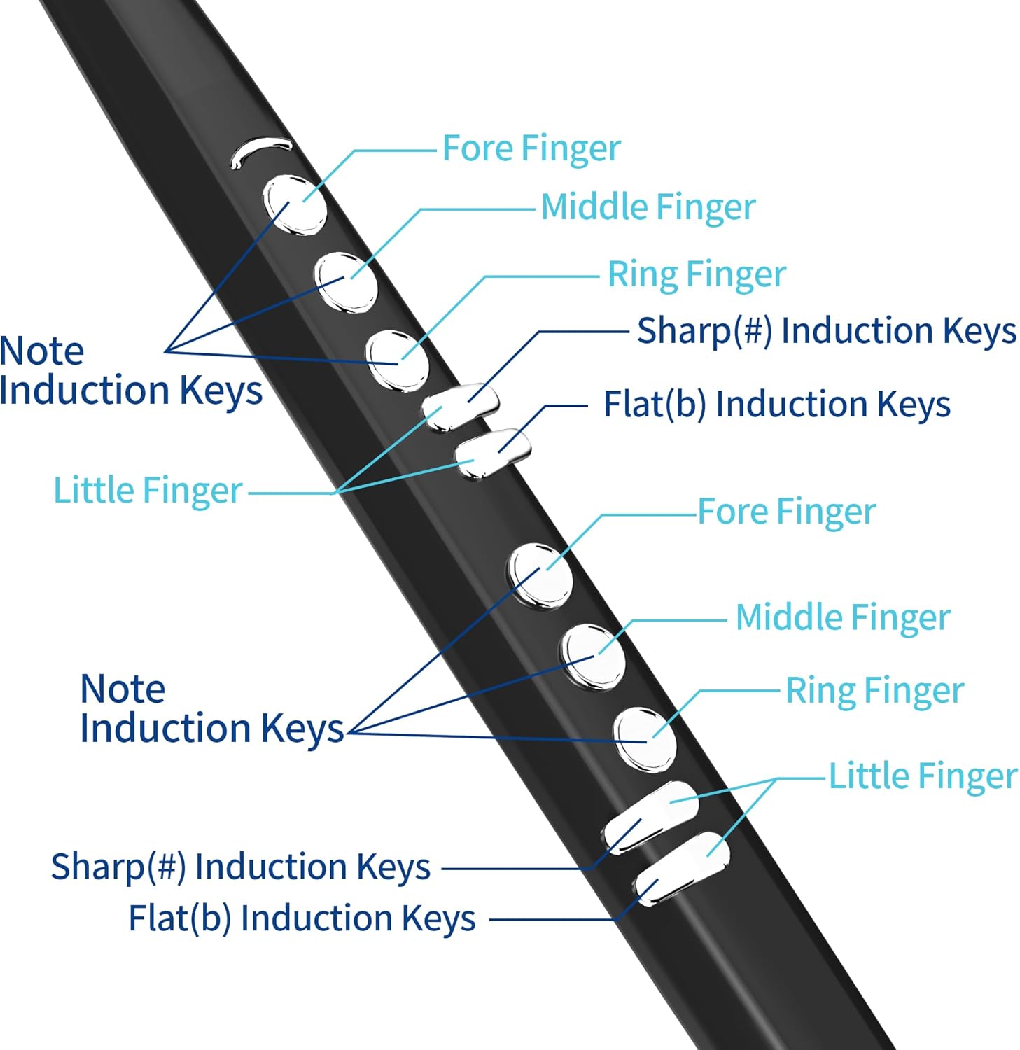 MINI Smart Electronic Blowpipe, with 13 Different Tones, Built-in Speakers, MIDI Interface, Rechargeable Battery, Portable Blowing Instrument Electric Blow Pipe