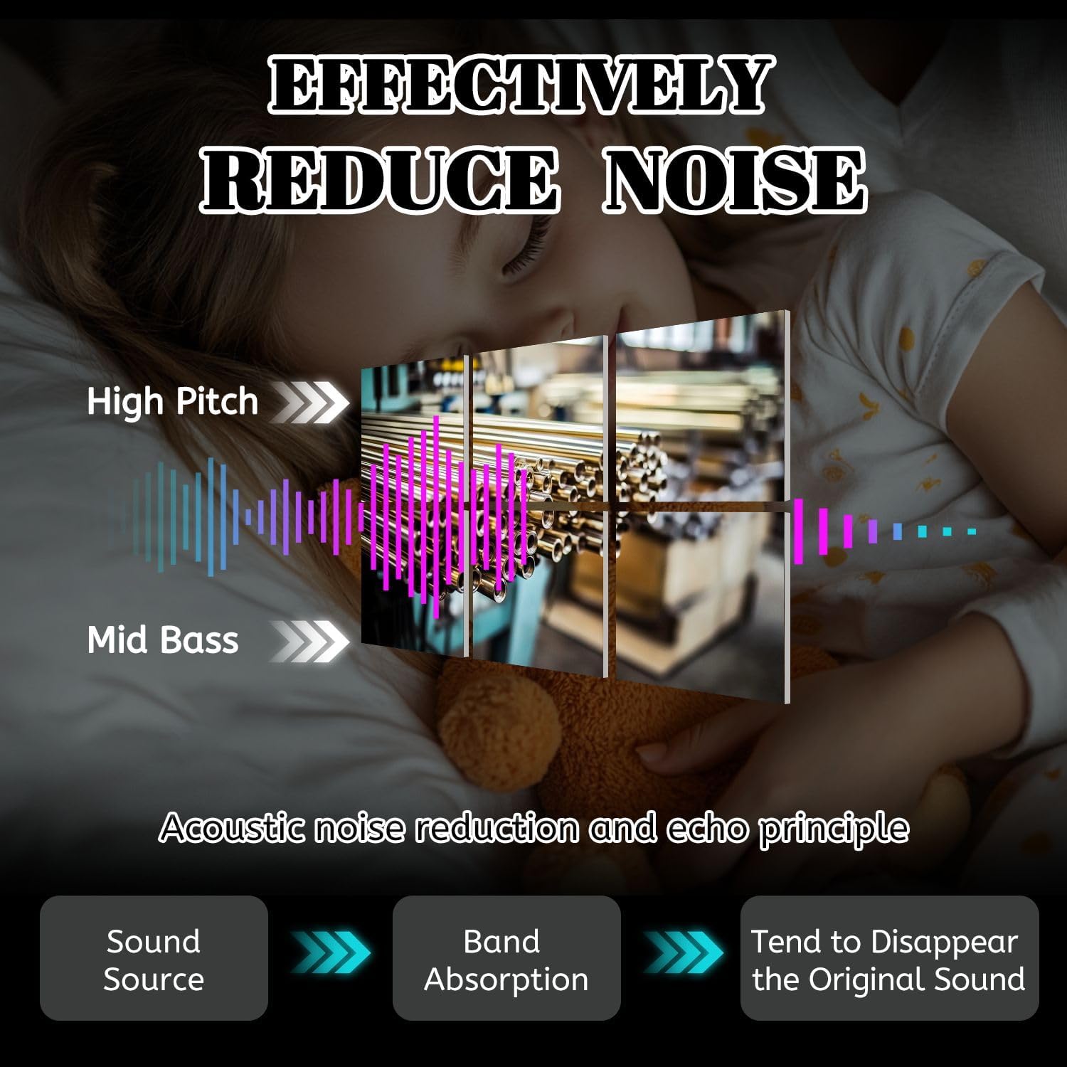 6 Pack Art Acoustic Panels Mechanical industry Sound Absorbing Panel 48