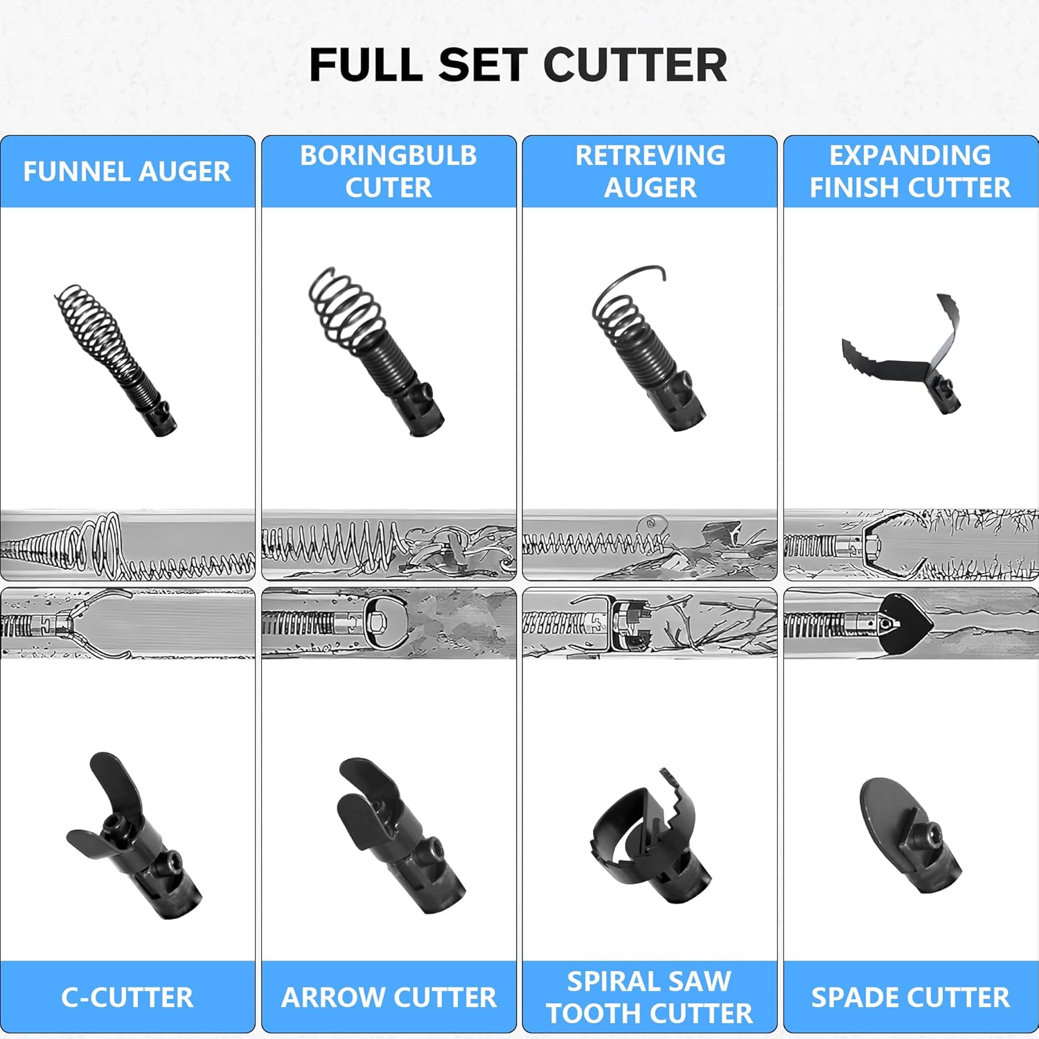 Drain Cleaner Machine 75FT x 1/2 Inch, Auto Feed Sewer Snake Drain Auger - Electric Drain Cleaning Machine Fits 1 Inch to 4 Inch Pipes, Portable Drain Auger Cleaner with 8 Cutters