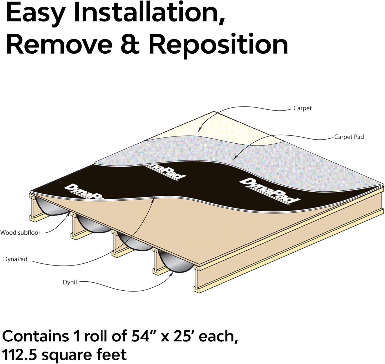 DynaPad Four-Layer Composite Sound Dampening Foam to Reduce Noise in Room - Sound Deadening Floor Insulation Foam - 54 in x 25 ft Long Acoustic Insulation Roll