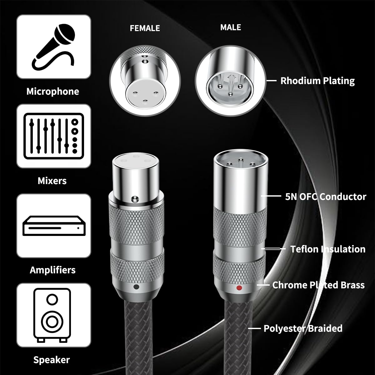 Viborg Hi-end XLR Cable Male to Female 3.3FT 4 Core Pure Copper Hi-Fi Microphone Cable Dual-Shielded for Mixer, Amplifier, Audio Interface, Studio Equipment