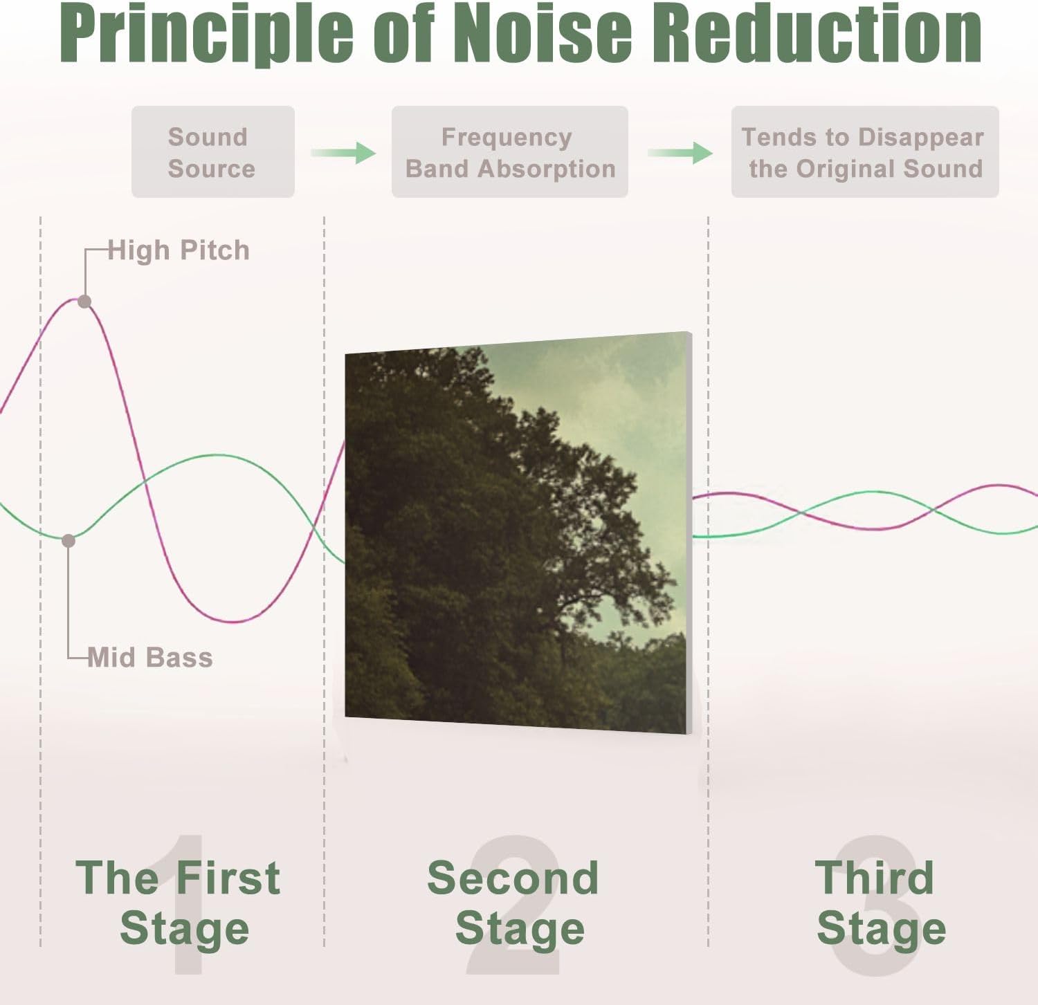 6 Pack Art Acoustic Panels Sound Absorbing Flowers Landscape Field Of Wildflowers Dense Overcast Sky Grass Decorative Soundproof Wall Panels Self Adhesive for Recording Studios Office 72