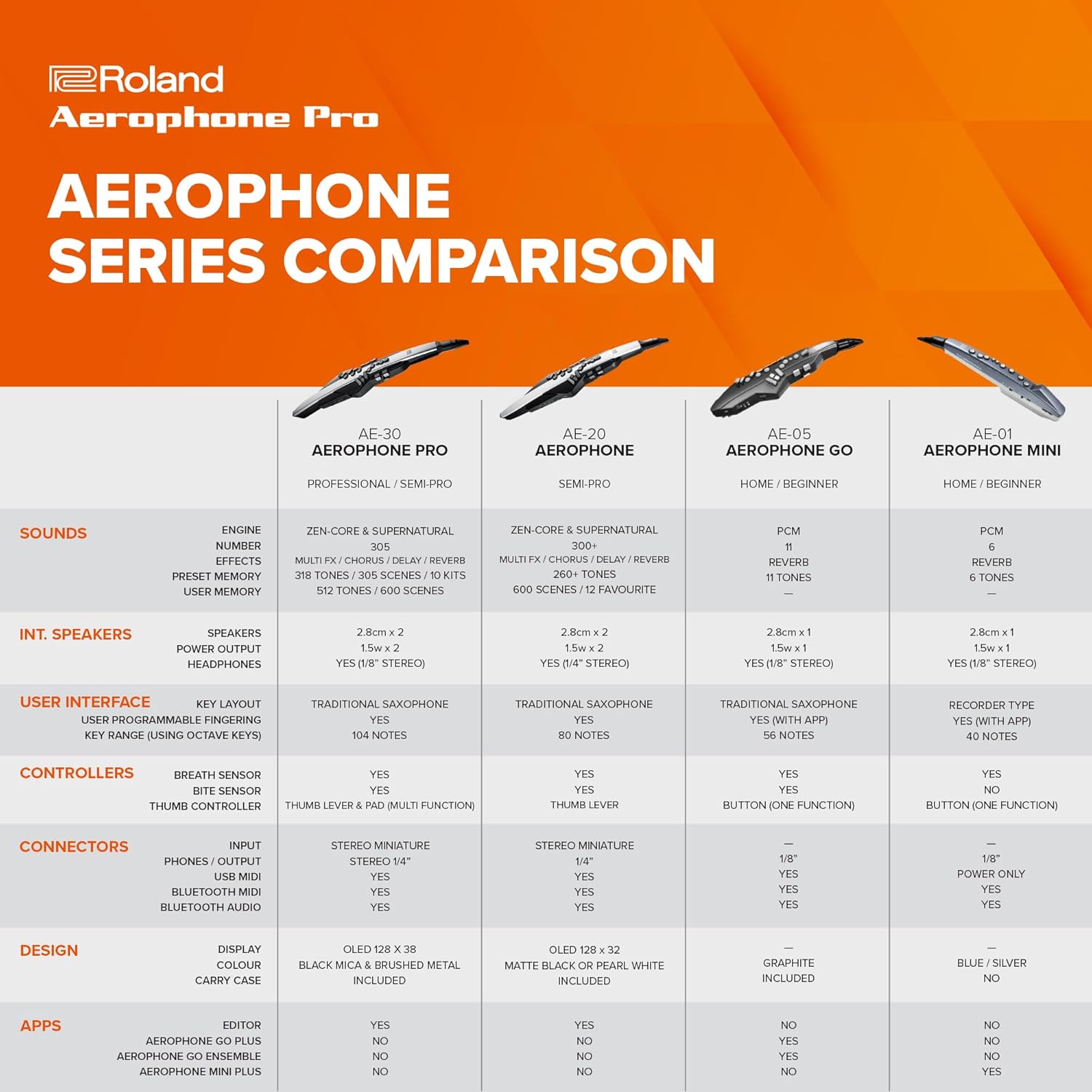 Roland AE-30 Aerophone Pro | Professional Digital Wind Instrument | OLED Display | Premium Build & Pro Connectivity | Powerful Onboard Editing Tools | Over 300 Sounds | Bluetooth Connectivity