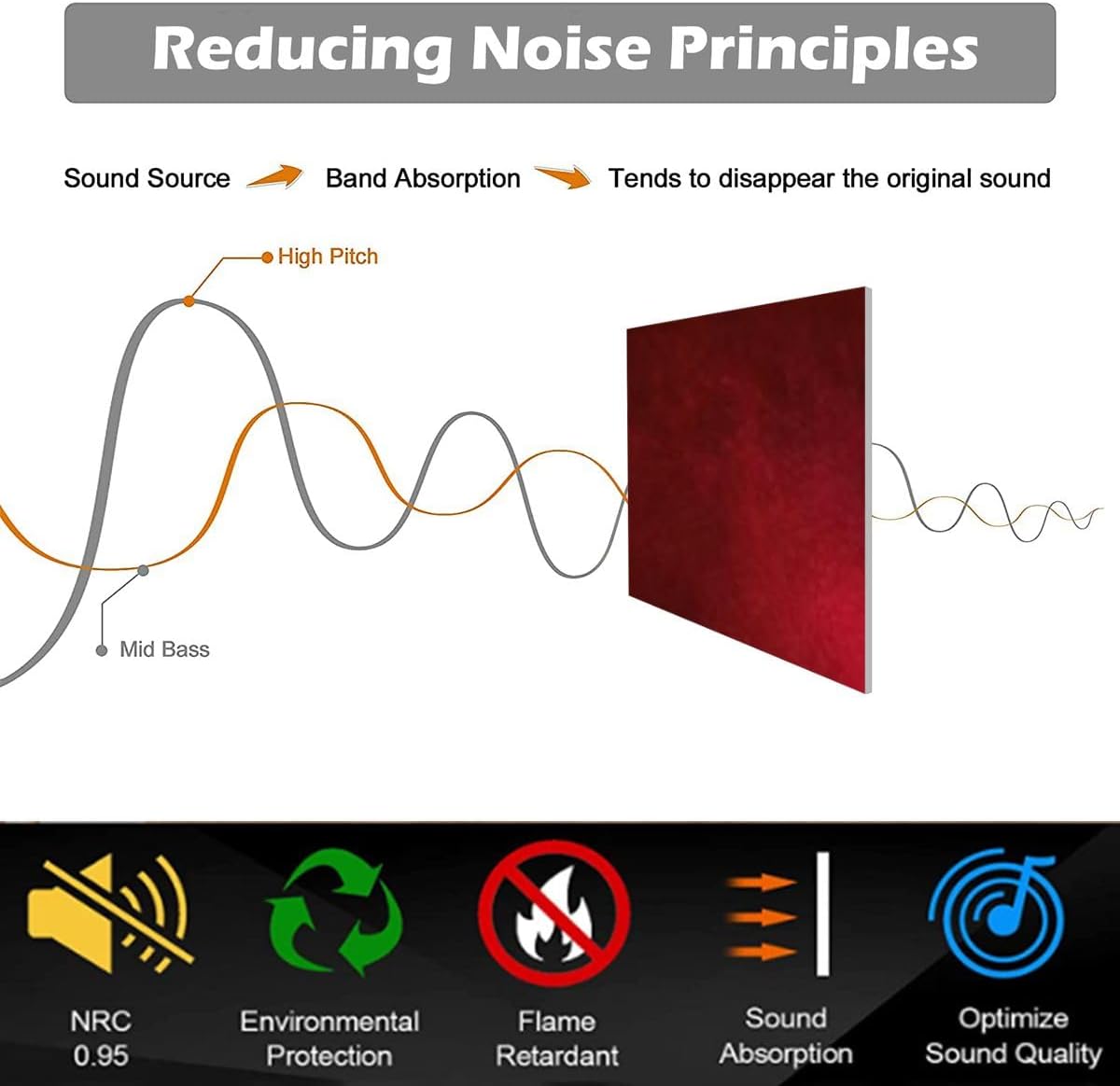 6 Pack Art Acoustic Panels Red Marbled Texture Christmas Color Soundproof Wall Panels Padding Decorative Sound Absorbing Panels 72