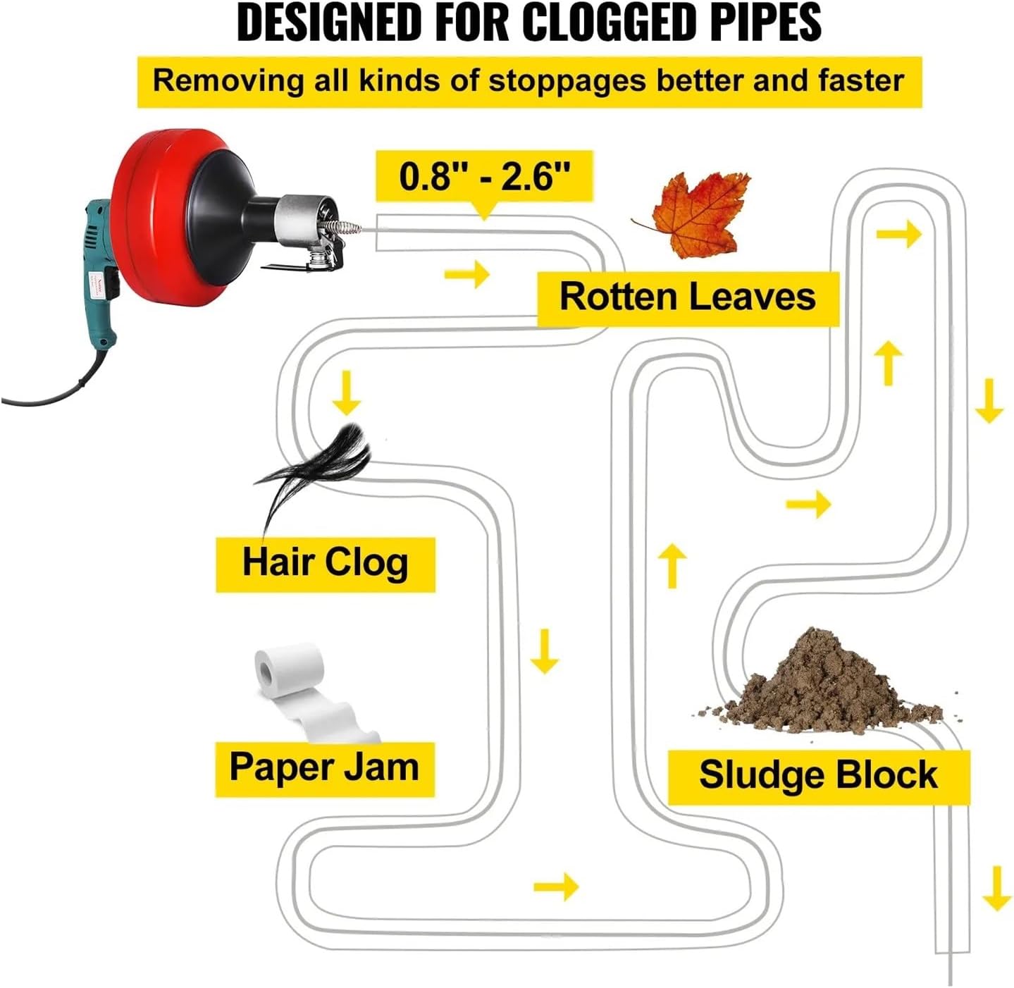 Handheld Electric Drain Cleaner 20-65 Mm Manual Pipe Unblocker Kitchen Sink Toilet Sewer Dred Cleaning Clogs Machine 8M