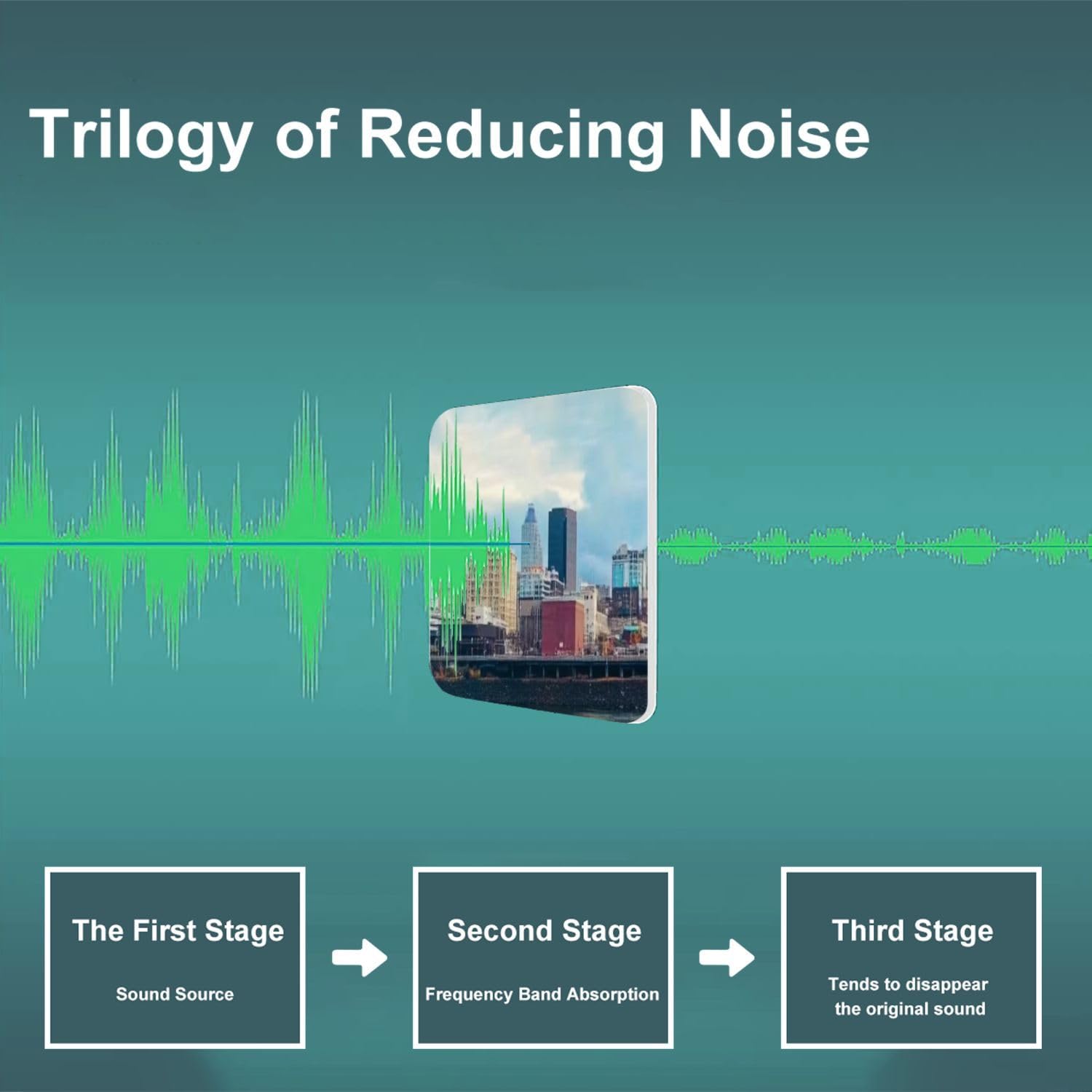 Art Acoustic Panels Self Adhesive portland oregon panoramas pictures 9 Packs Decorative Soundproof Wall Panels Large Sound Absorbing Panels for Home Office 60