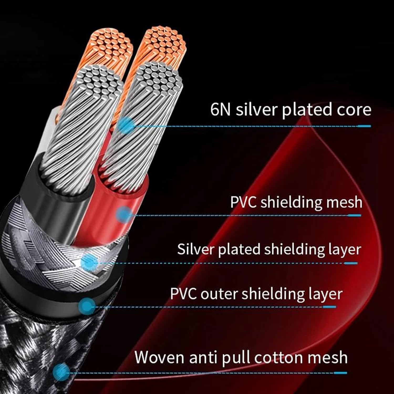 Pro Audio Cable 3.5mm to XLR 3-Pin Female Microphone Cable XLR to AUX Adapter 3.5 for Speaker Guitar Mixer Amplifier Computers(10m)