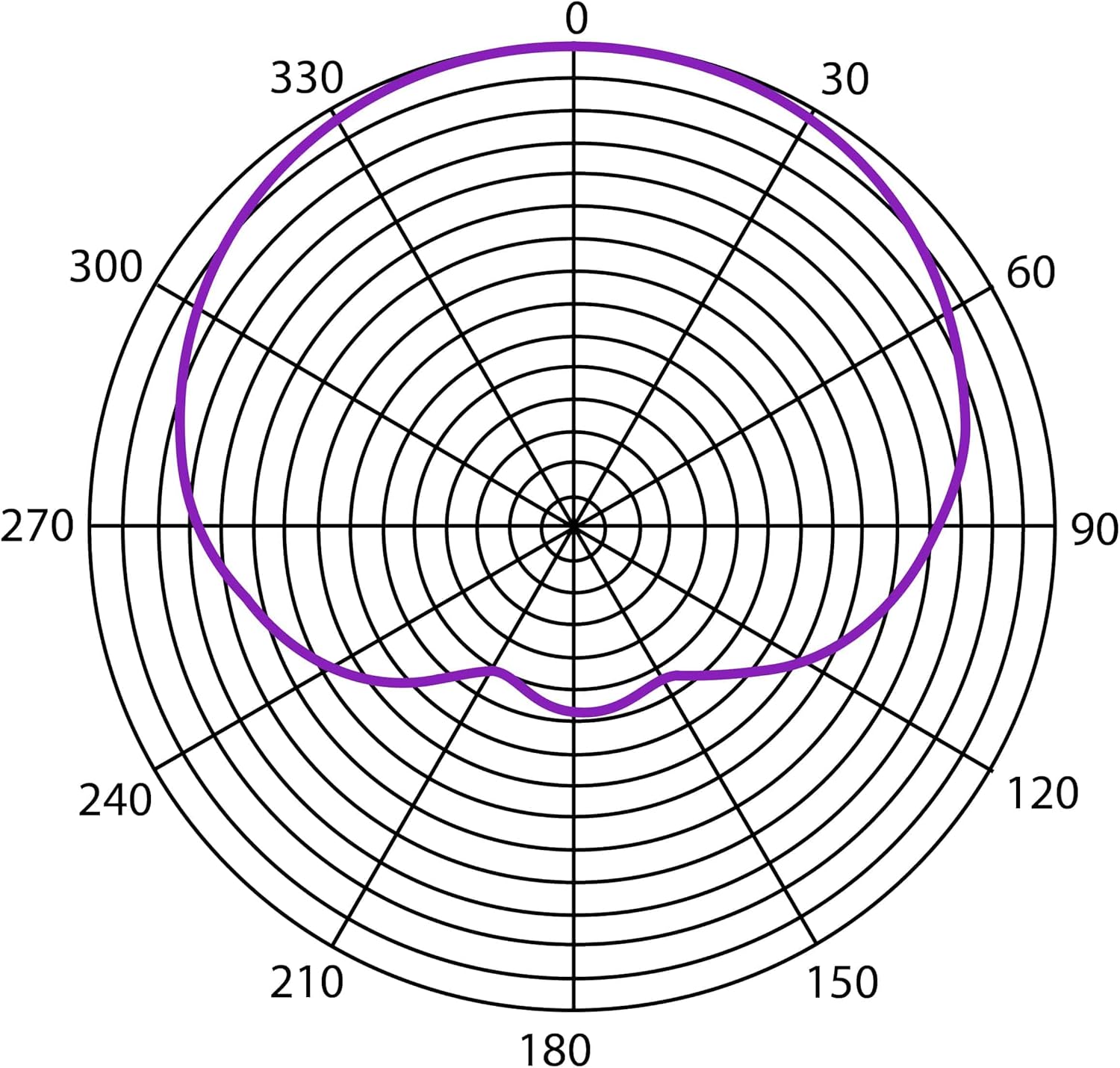 Heil Sound RC 35 Wireless Capsule