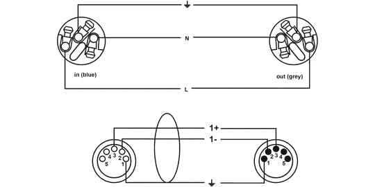 Cordial - 5-pin XLR + PowerCon 2.5mm² True1-15m Hybrid Cable