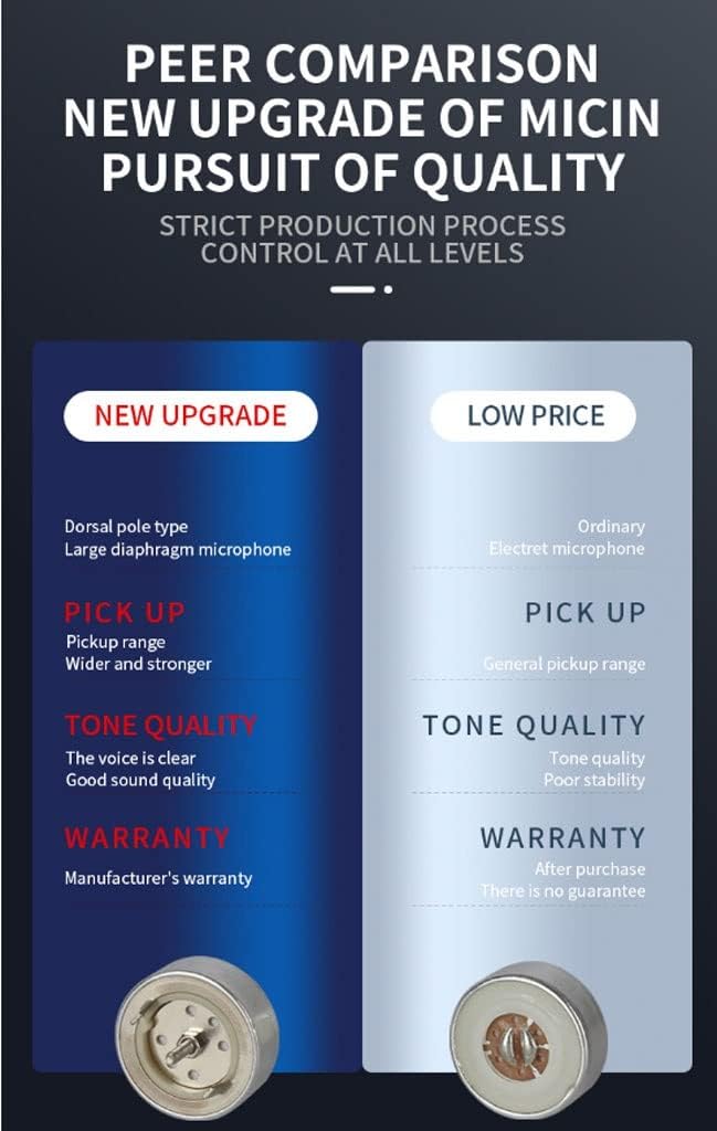 USB Microphone, Condenser Microphone, Precise Supercardioid Pickup Pattern, Professional Recording Quality