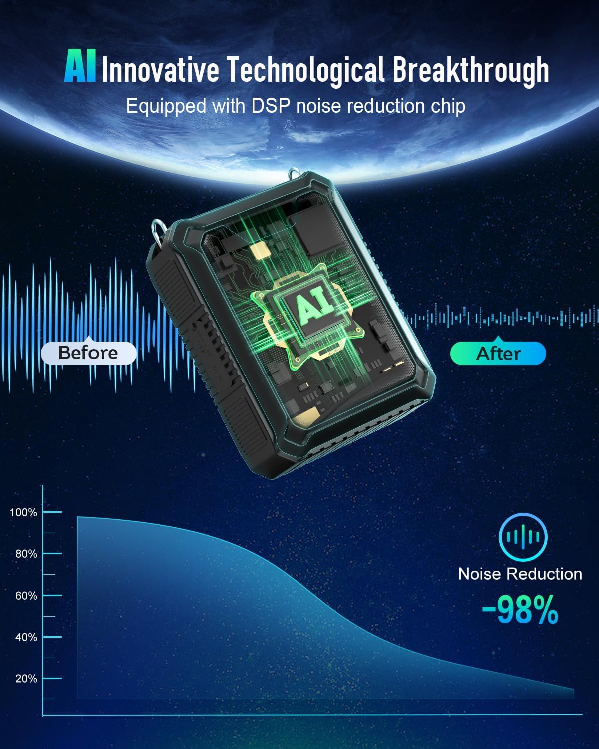 SHIDU 30W Voice Amplifier with Wireless Microphone, IPX6 Waterproof Amplifier Wireless & Wired Microphone Bluetooth Speaker Personal Megaphone for Teachers Meeting Speech Outdoors-M1000