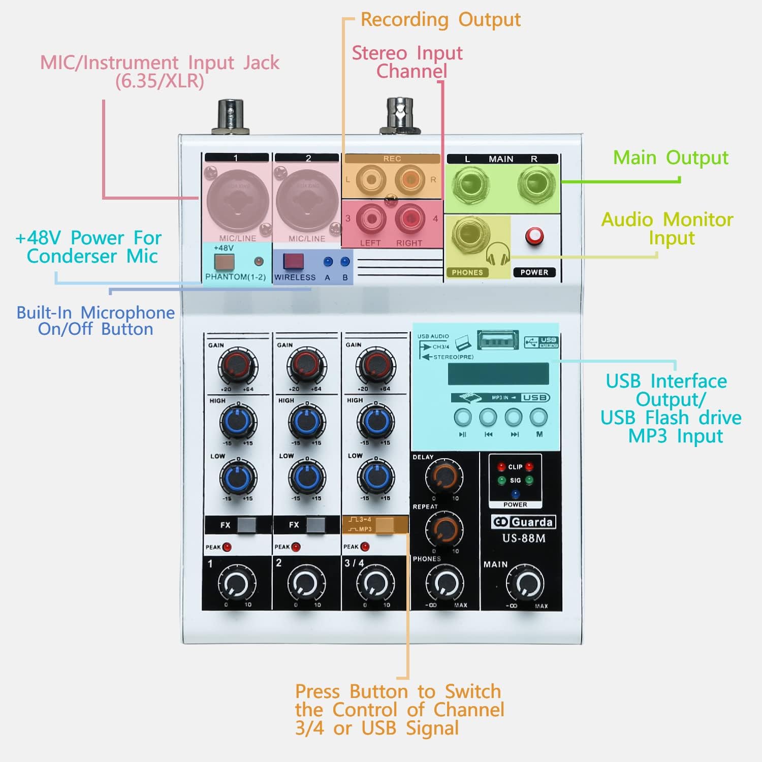 Professional Audio Mixer with Dual Wireless Microphone system set, 4-Channel Mixer, for karaoke, Singing, Amplifier, DJ Mixer, podcast interface, live, MP3, USB sound mixing console (GD Guarda US-88M)