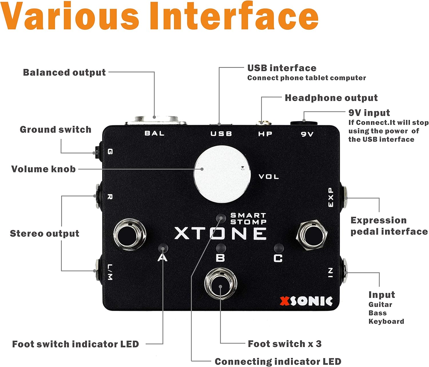 XSONIC Xtone Mobile Audio Interface with Ultra Low Latency, 192KHz Sampling Rate, 108dB Dynamic Range, Pure Guitar Input, 3 Output Port, Expression Pedal Input, Support iOS, Windows, Mac