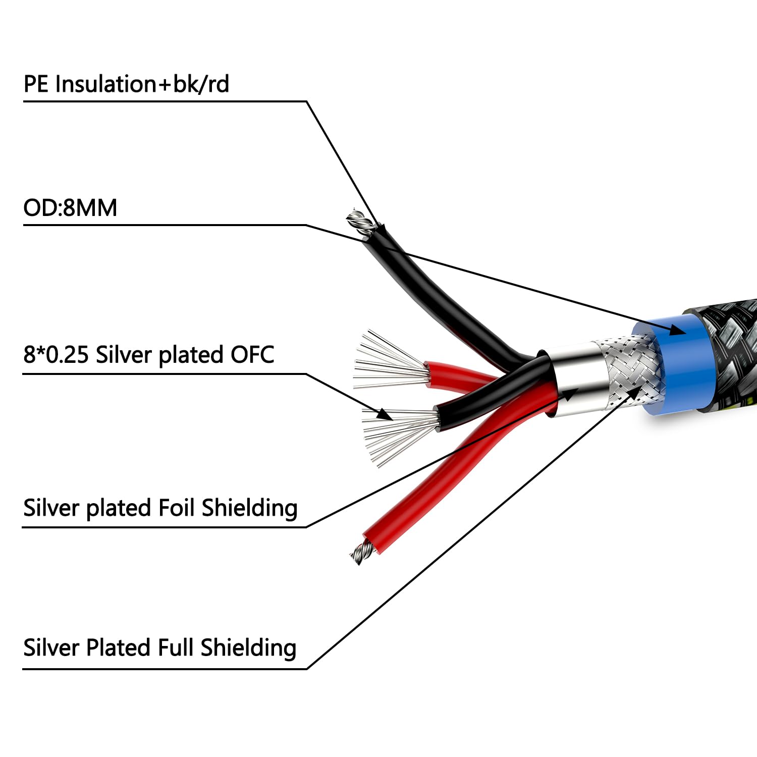 Balanced Audio 2RCA Male to Dual XLR Male Connections Cables 3M/10FT Audiophile HiFi Interconnect for Home Theater, Amplifiers, and Hi-Fi Systems