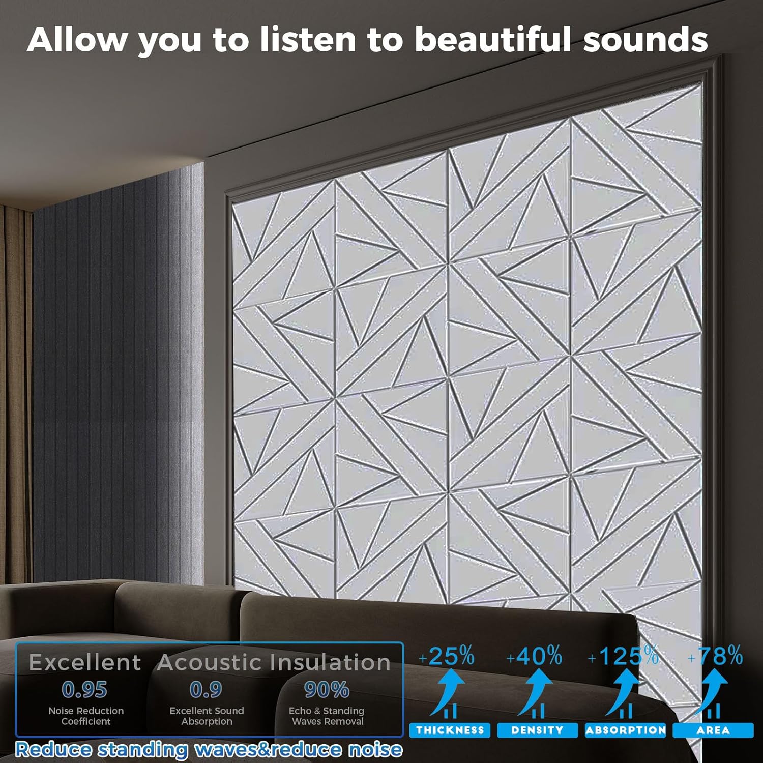 12 Pack Large Self-Adhesive Soundproof Wall Panels, 15.7 x 15.7 x 0.47 in Sound Proof Foam Panels for Walls, 1.2lb/ft³ High Density,Large Size Acoustic Panels, Sound Dampening Panels White