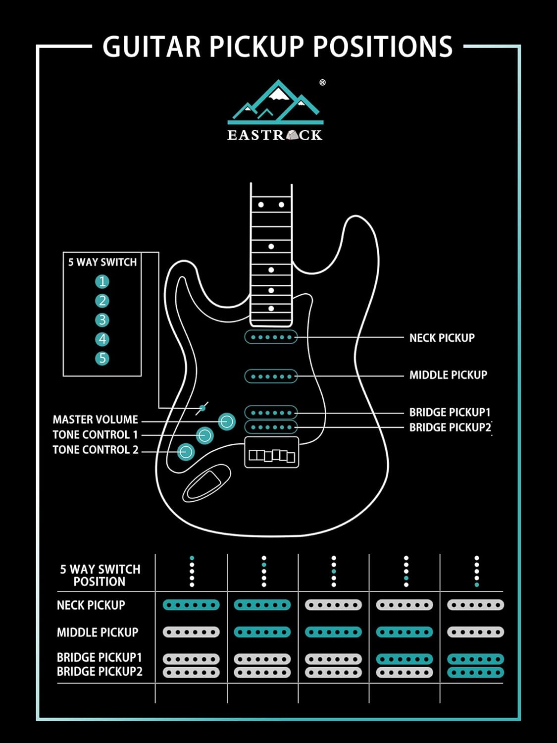 EASTROCK 39 inch Full-Size Electric Guitar Kit for Beginner Starter with 10w Amp, Bag, Capo, Shoulder Strap, String, Cable, Picks.(39