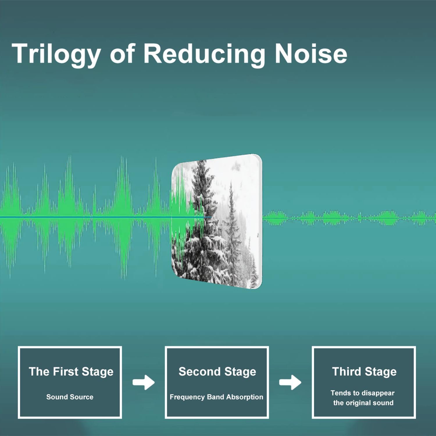 Art Acoustic Panels Self Adhesive Snow covered spruce trees ski lift along ski slope Hafjell 9 Packs Decorative Soundproof Wall Panels Large Sound Absorbing Panels for Home Office 60