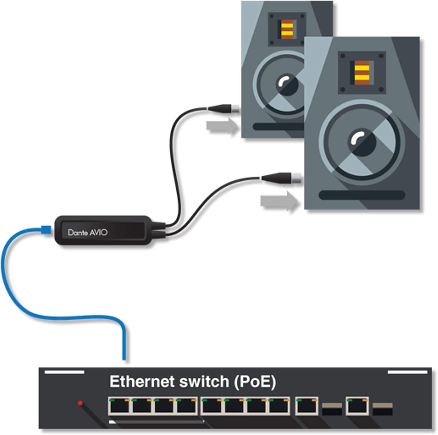 Audinate Dante AVIO – Analogue Output Adapter 2-Channel