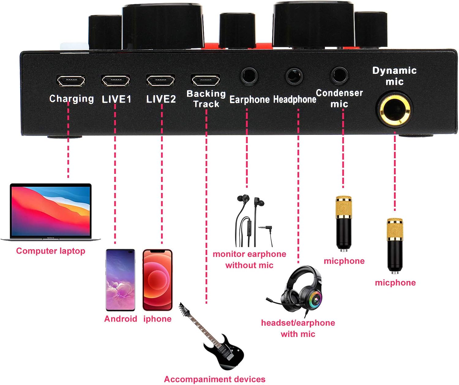 USB Microphone Set,Adjustable Mic Suspension Scissor Arm,Condenser Microphone Bundle,BM800 Sound Card Set,for Music Recording Audio Recording Live Streaming