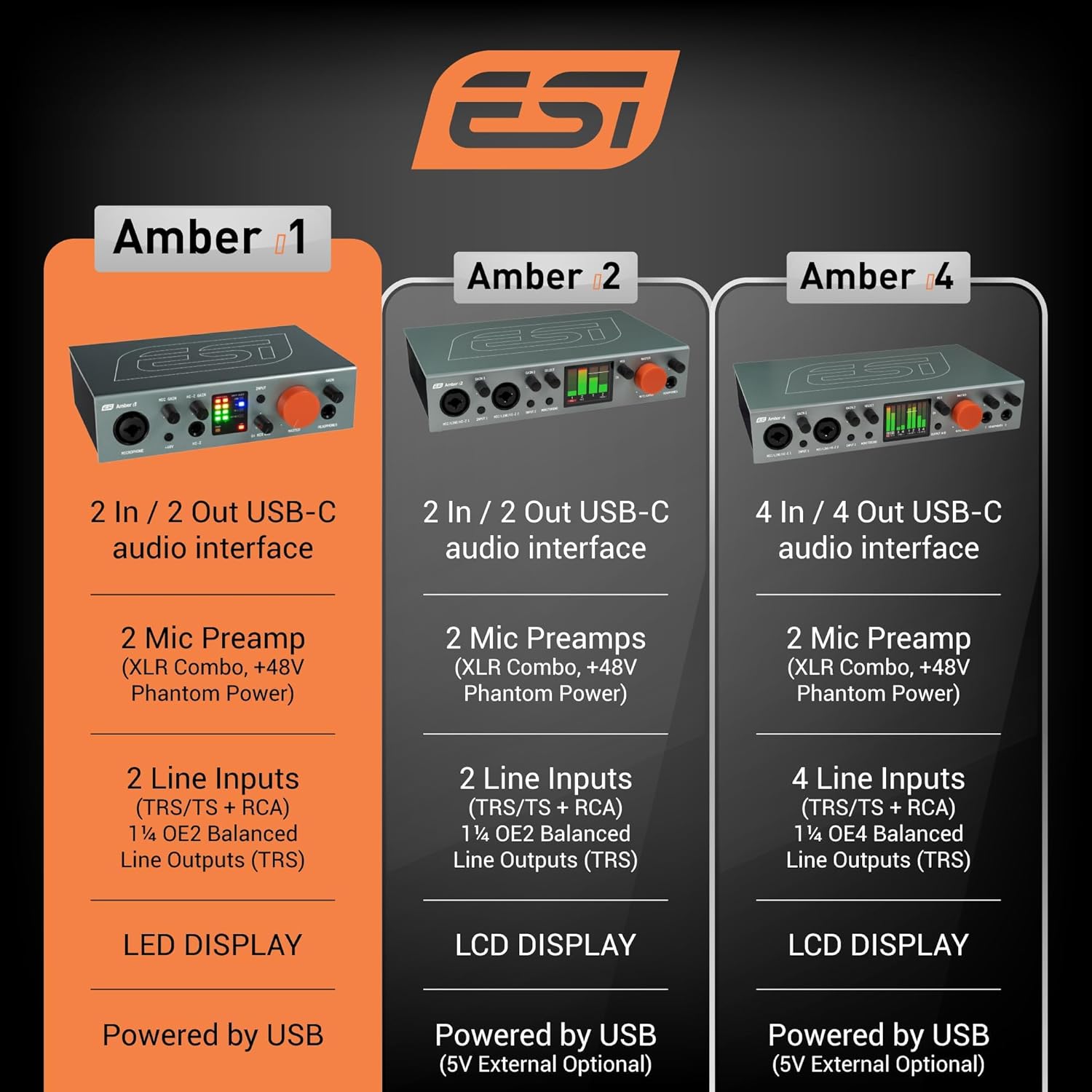 ESI Amber i1 USB Audio Interface with Audio Mixer for Guitarists, Vocalists & Producers - Studio-Quality Sound, 24-Bit/192kHz, RCA, 2-in/2-out with Separate Line Inputs, Professional Software Included