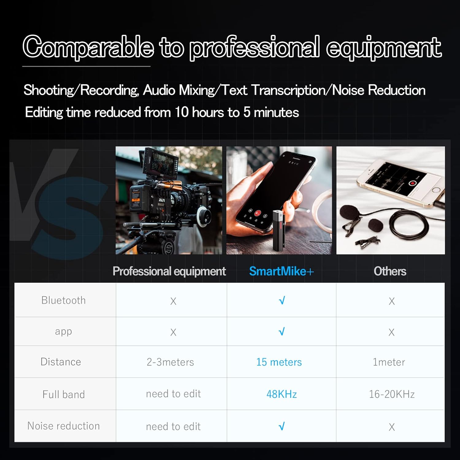 SabineTek Smartmike+with Unidirectional Mic Bundle-Wireless Bluetooth Microphone, Lapel Mic, Wireless Clip-on Lavalier Microphone for Smartphone,Recording Mic for YouTube, Interview, Video