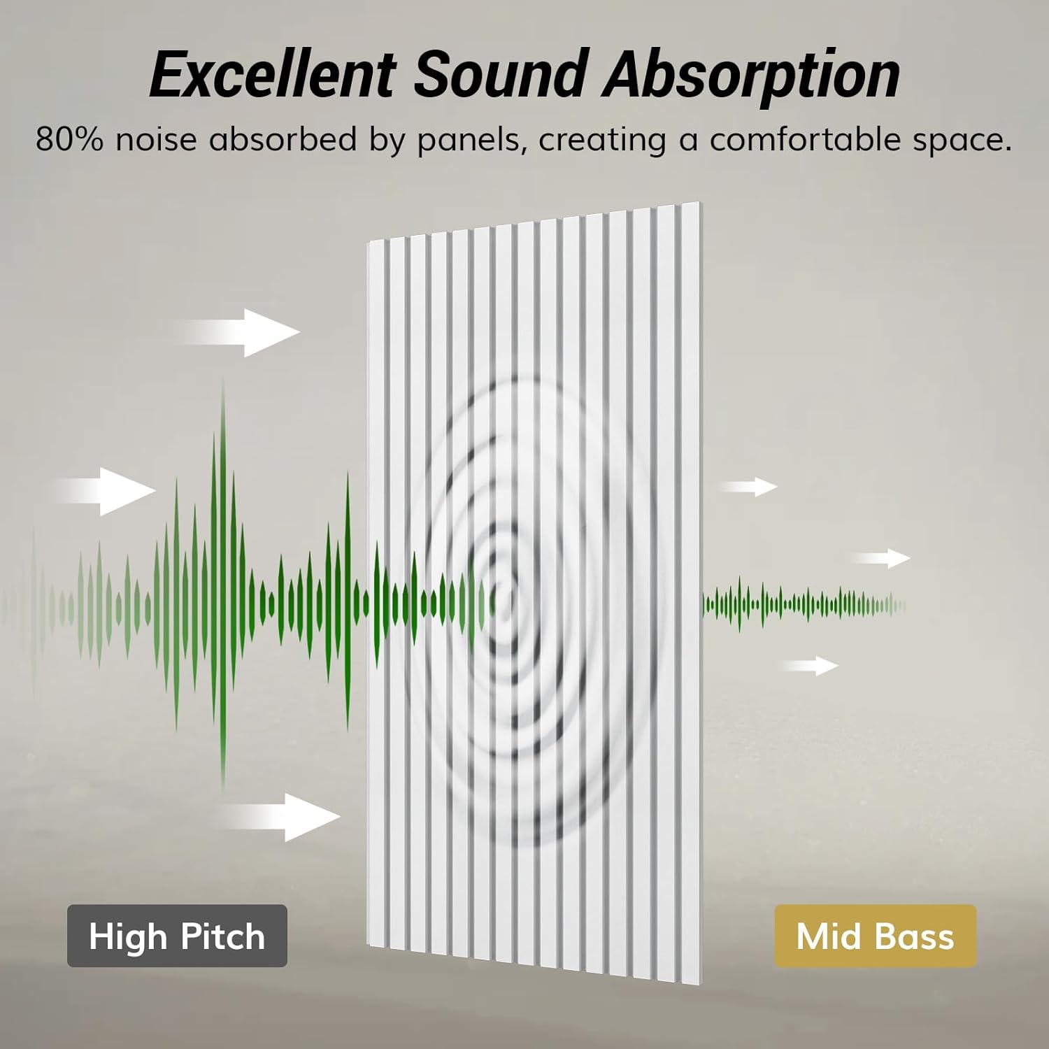 TONOR Dual-Layer Thickened Acoustic Wall Panels Self Adhesive, 4 pack 47.2